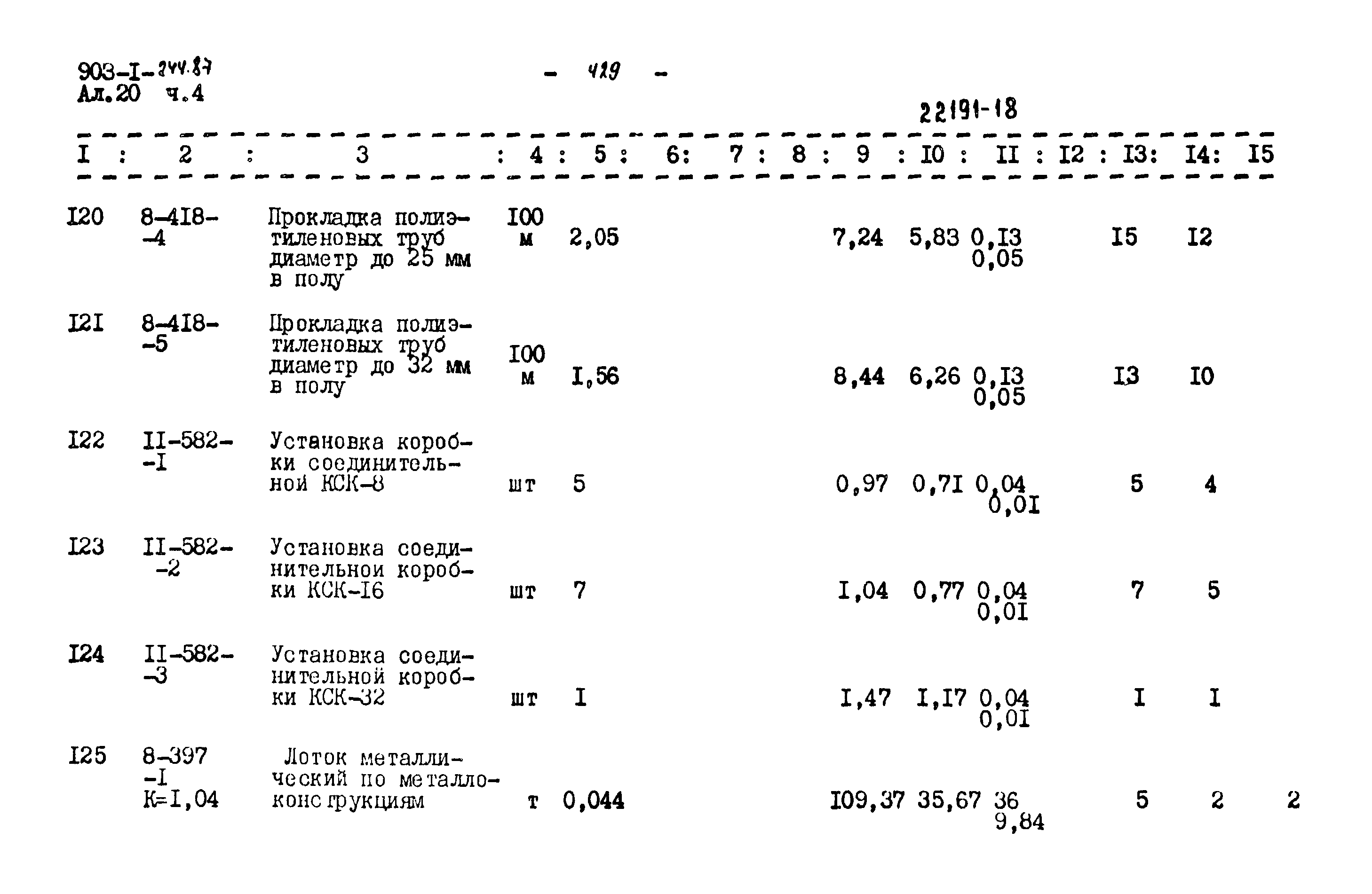 Типовой проект 903-1-244.87