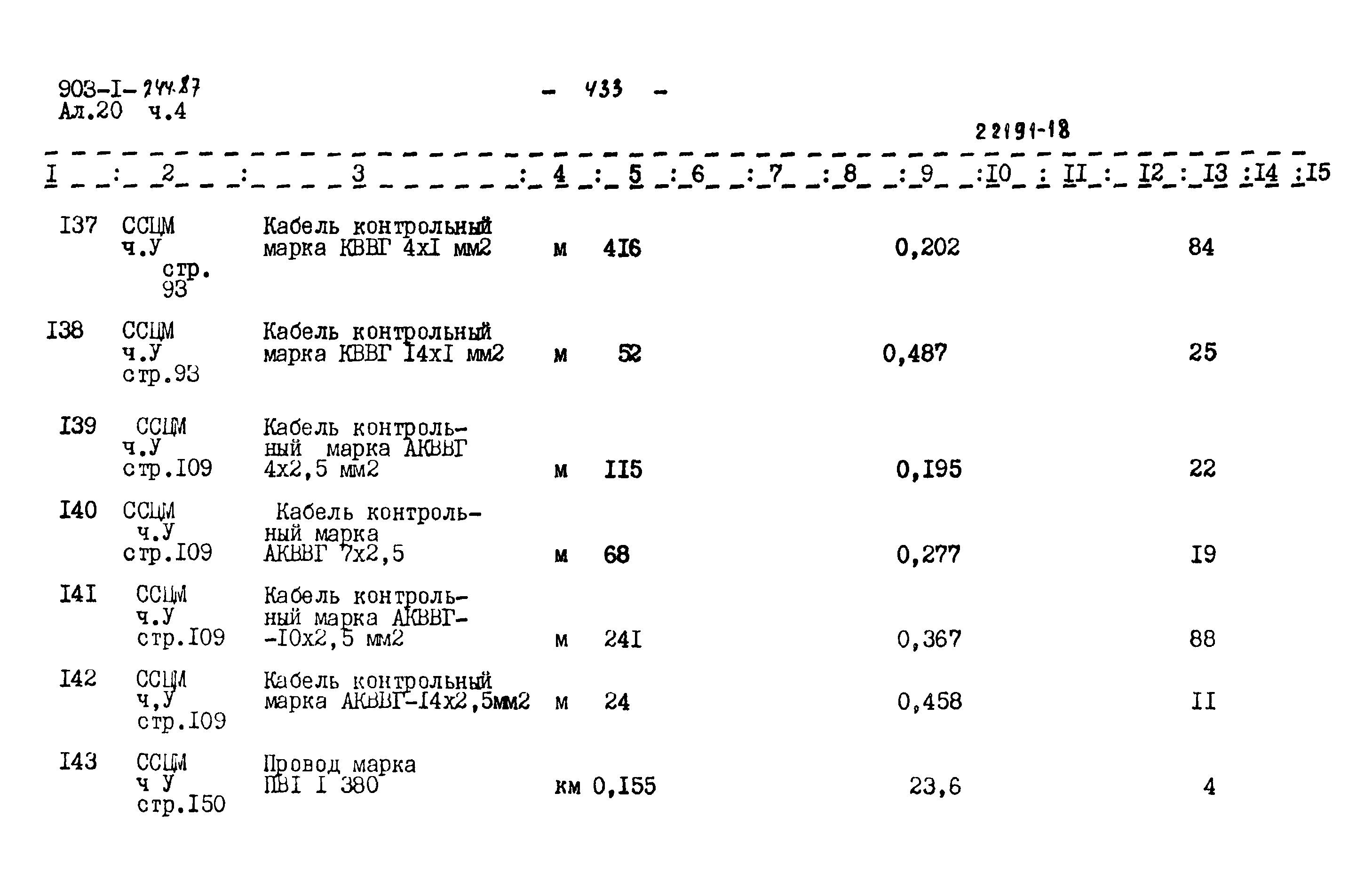 Типовой проект 903-1-244.87