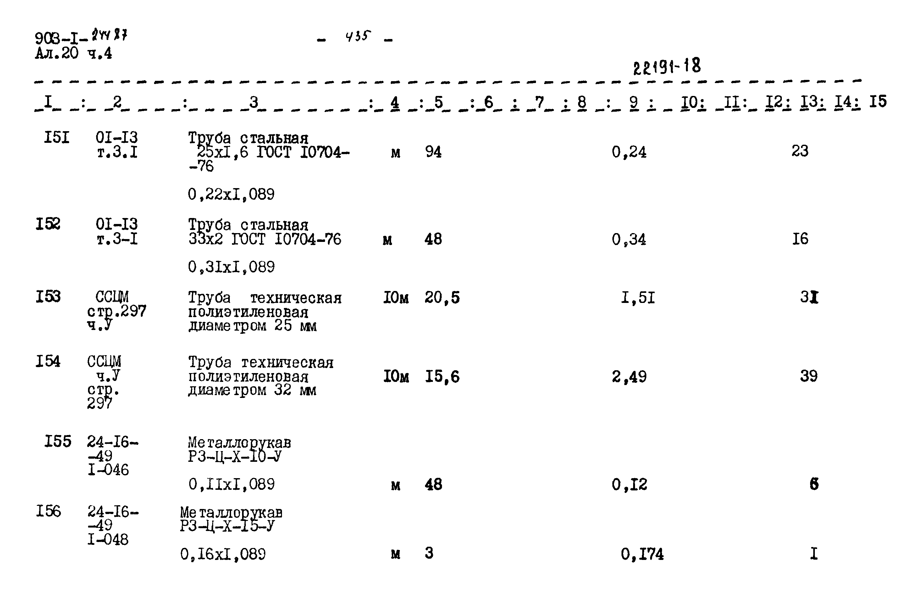 Типовой проект 903-1-244.87