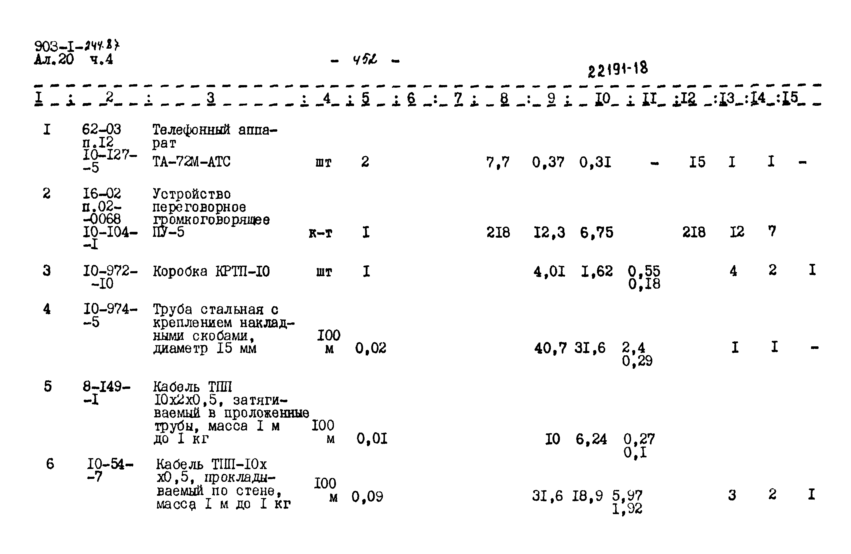 Типовой проект 903-1-244.87