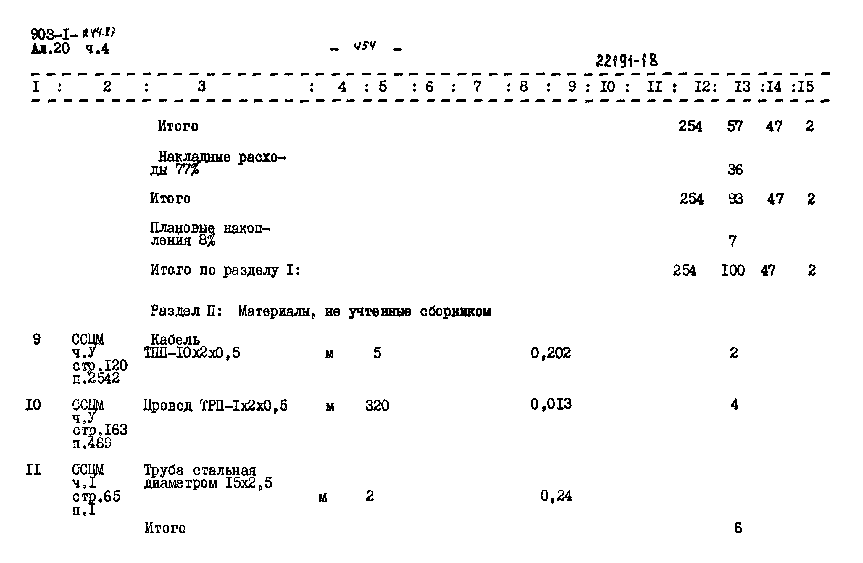 Типовой проект 903-1-244.87
