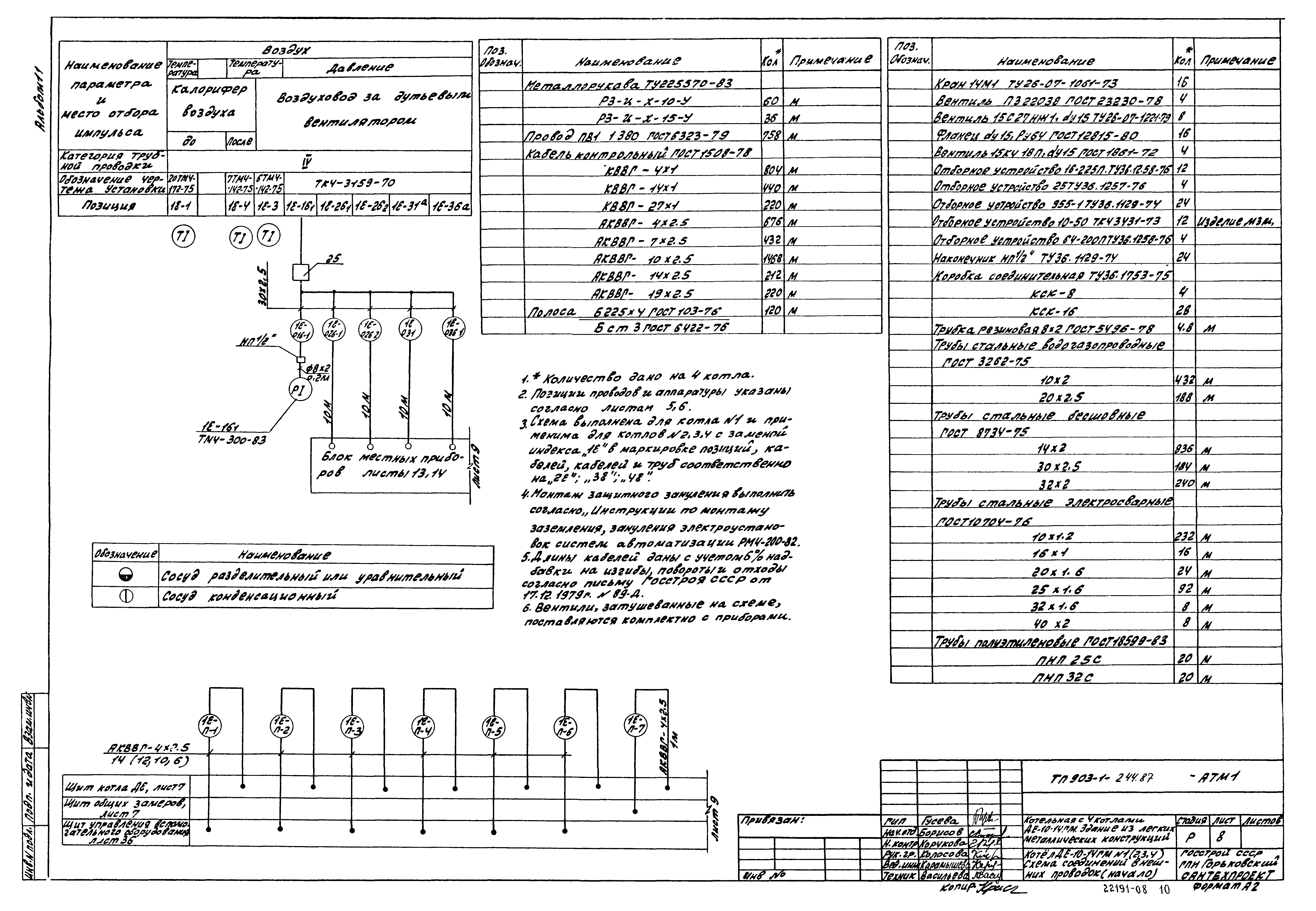 Типовой проект 903-1-244.87