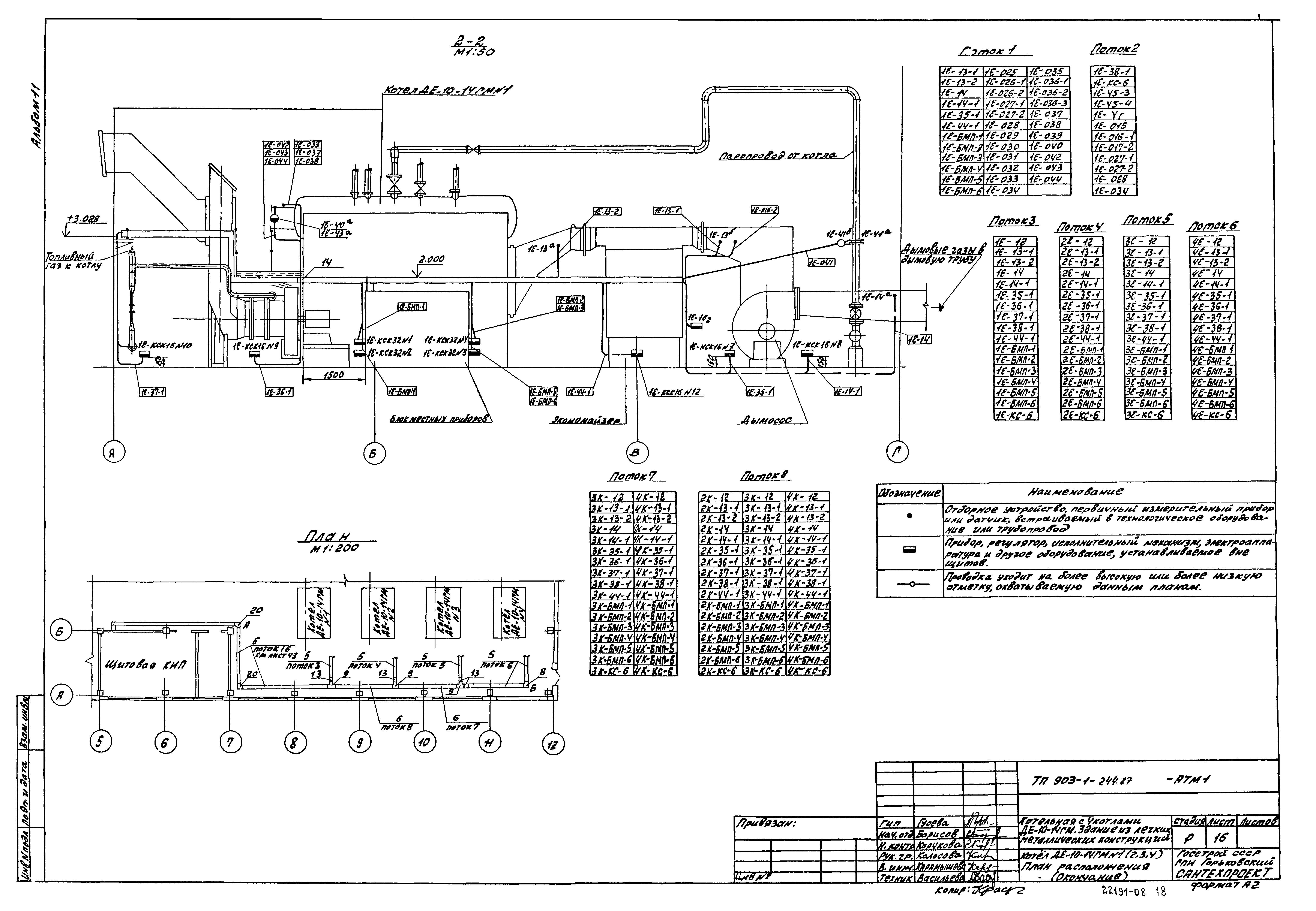 Типовой проект 903-1-244.87