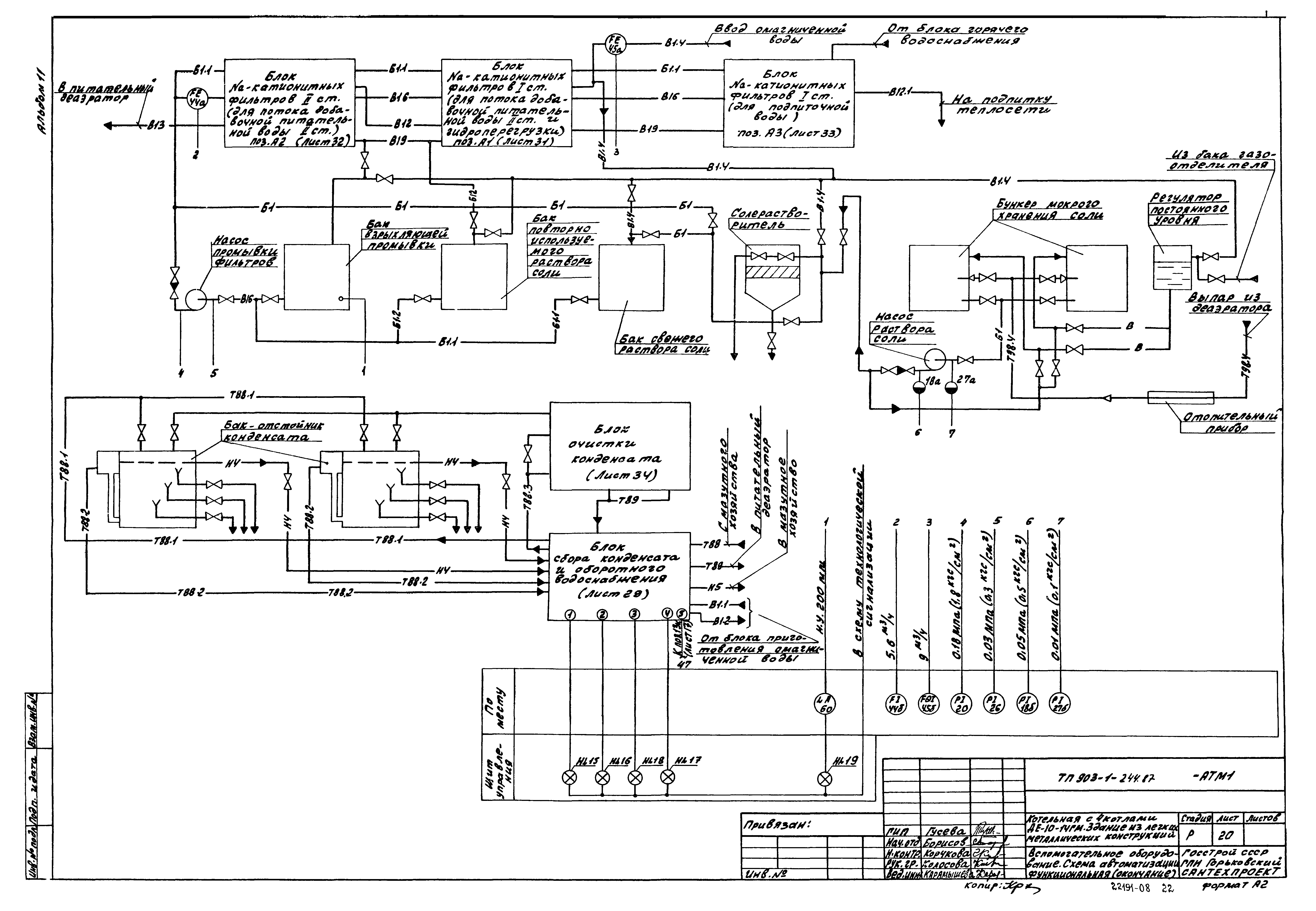 Типовой проект 903-1-244.87