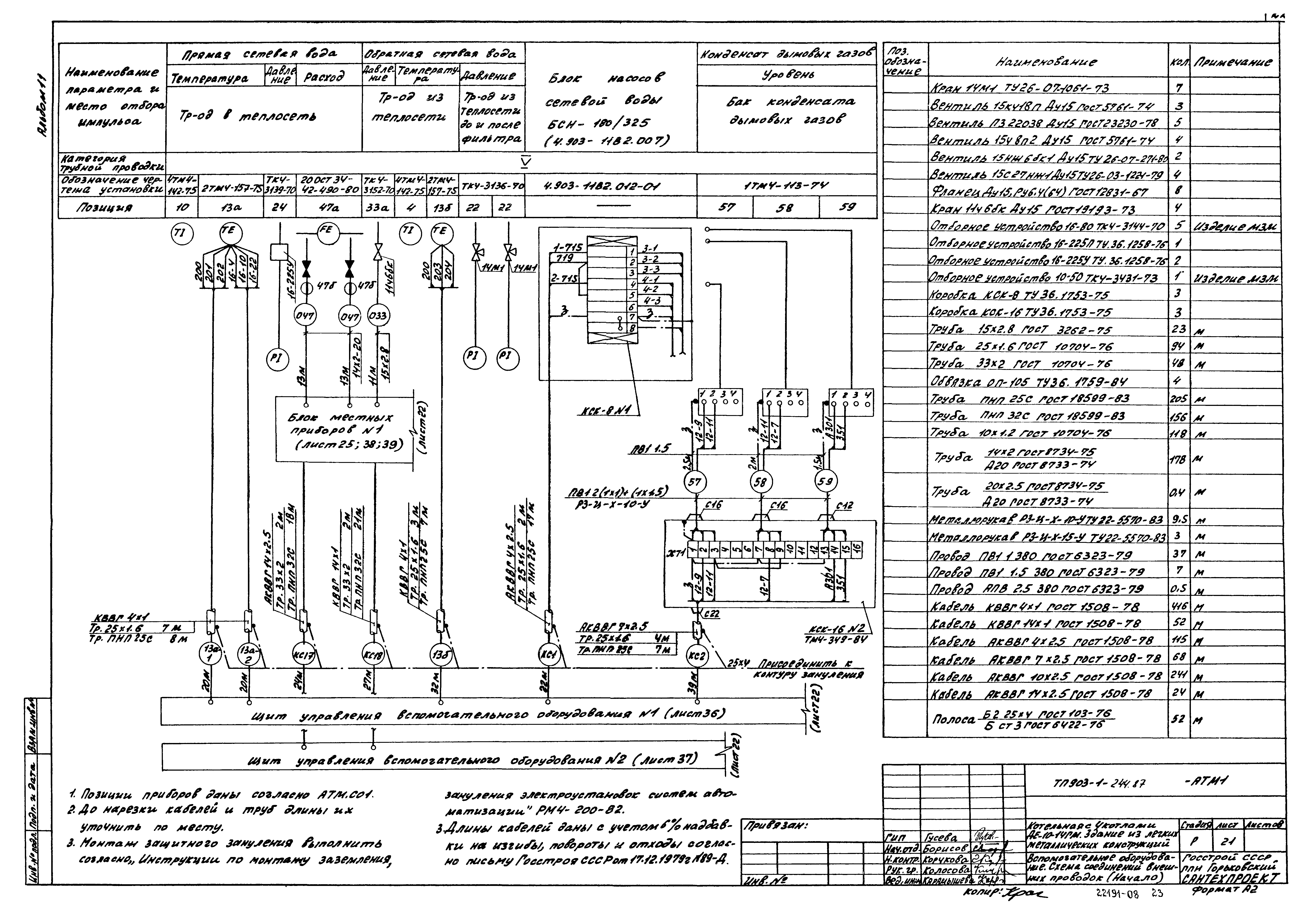 Типовой проект 903-1-244.87