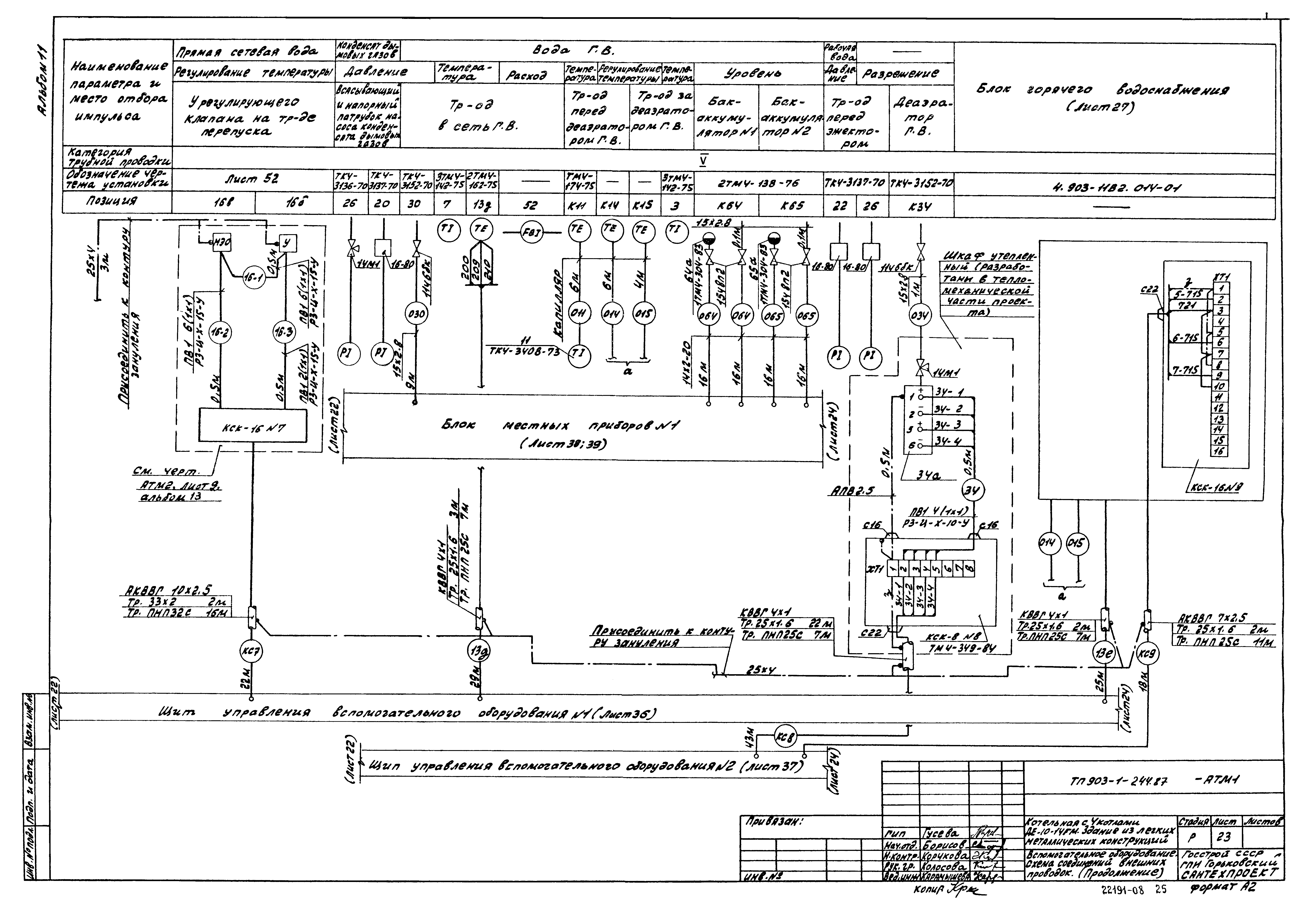 Типовой проект 903-1-244.87