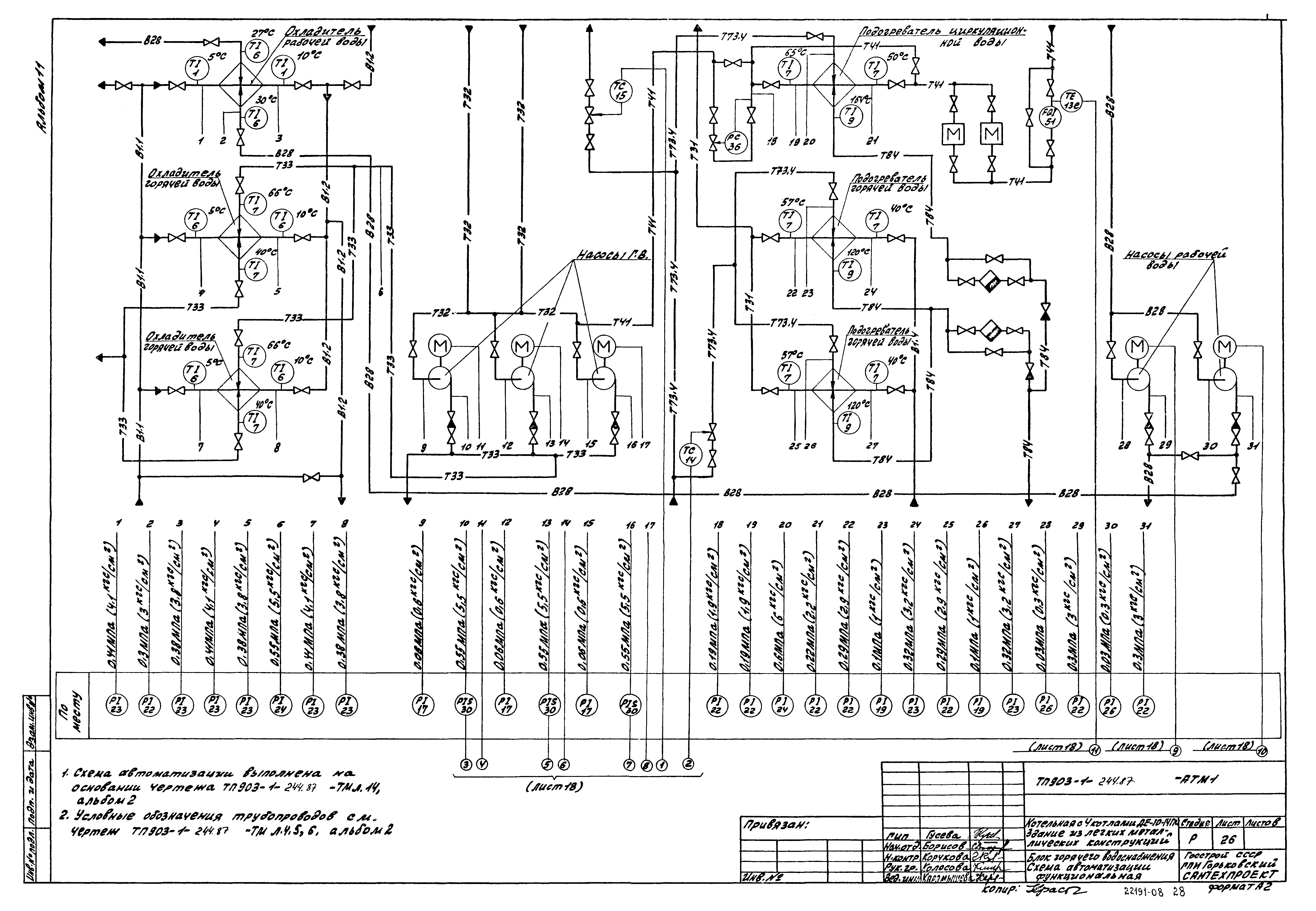 Типовой проект 903-1-244.87