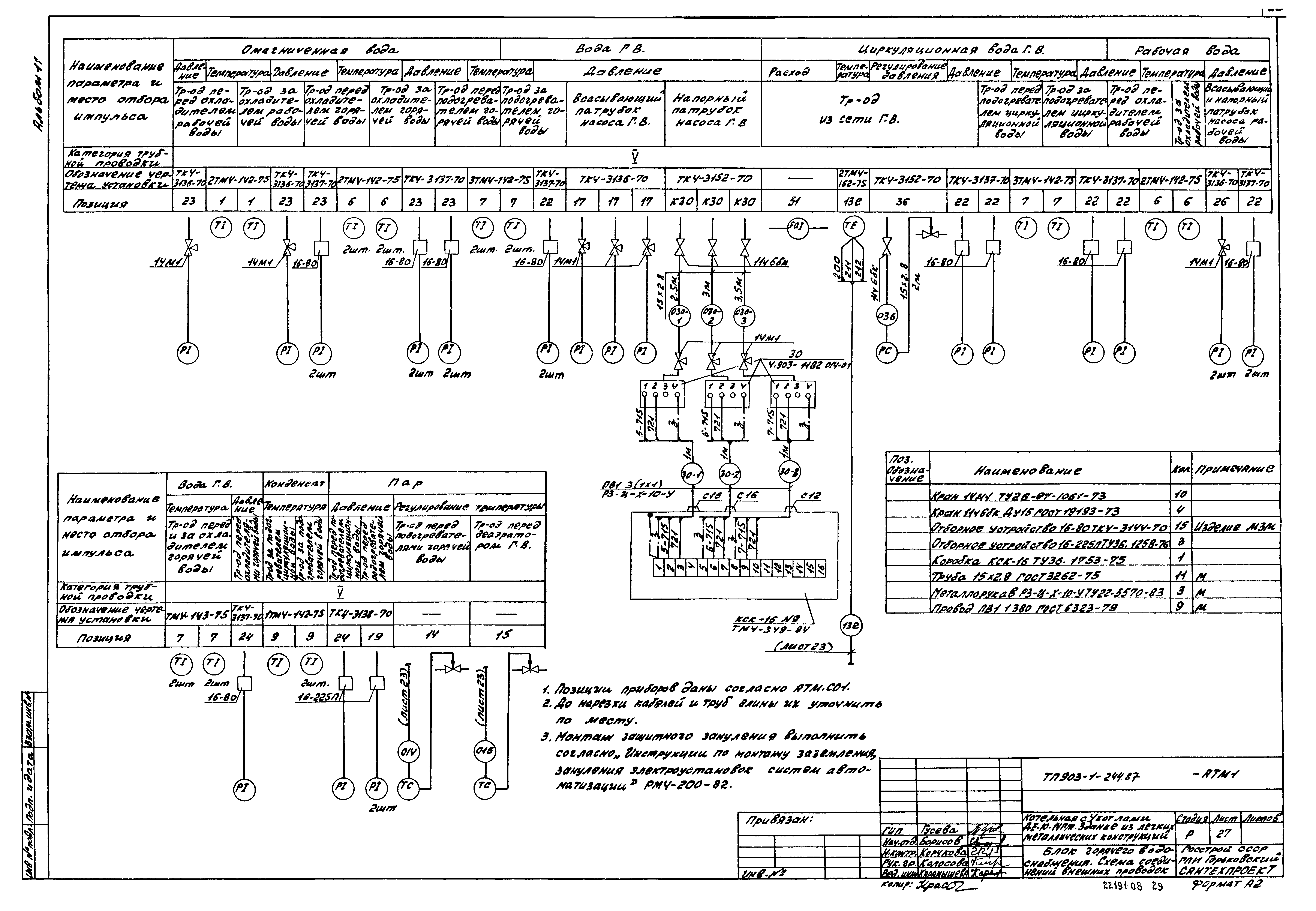 Типовой проект 903-1-244.87