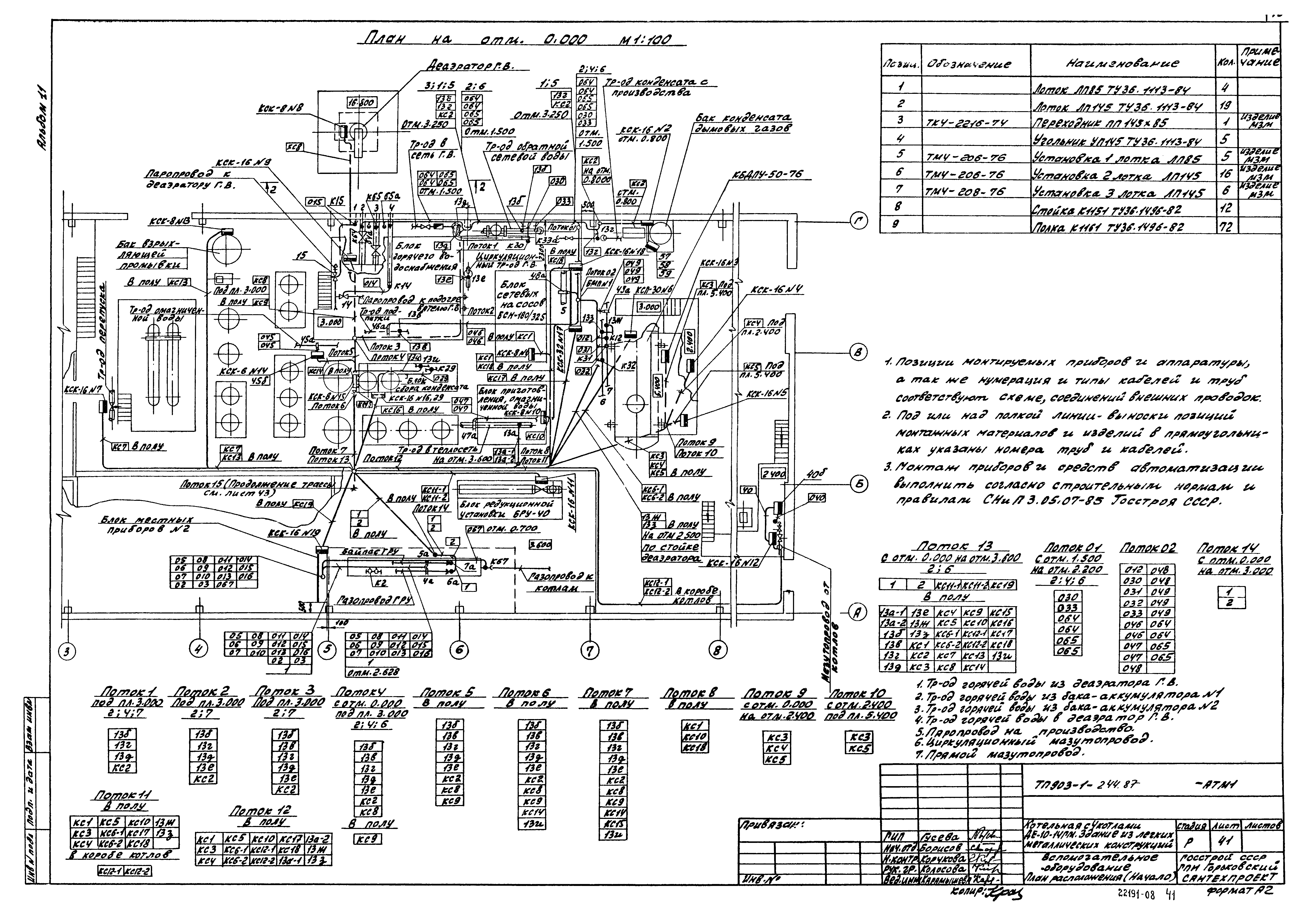 Типовой проект 903-1-244.87