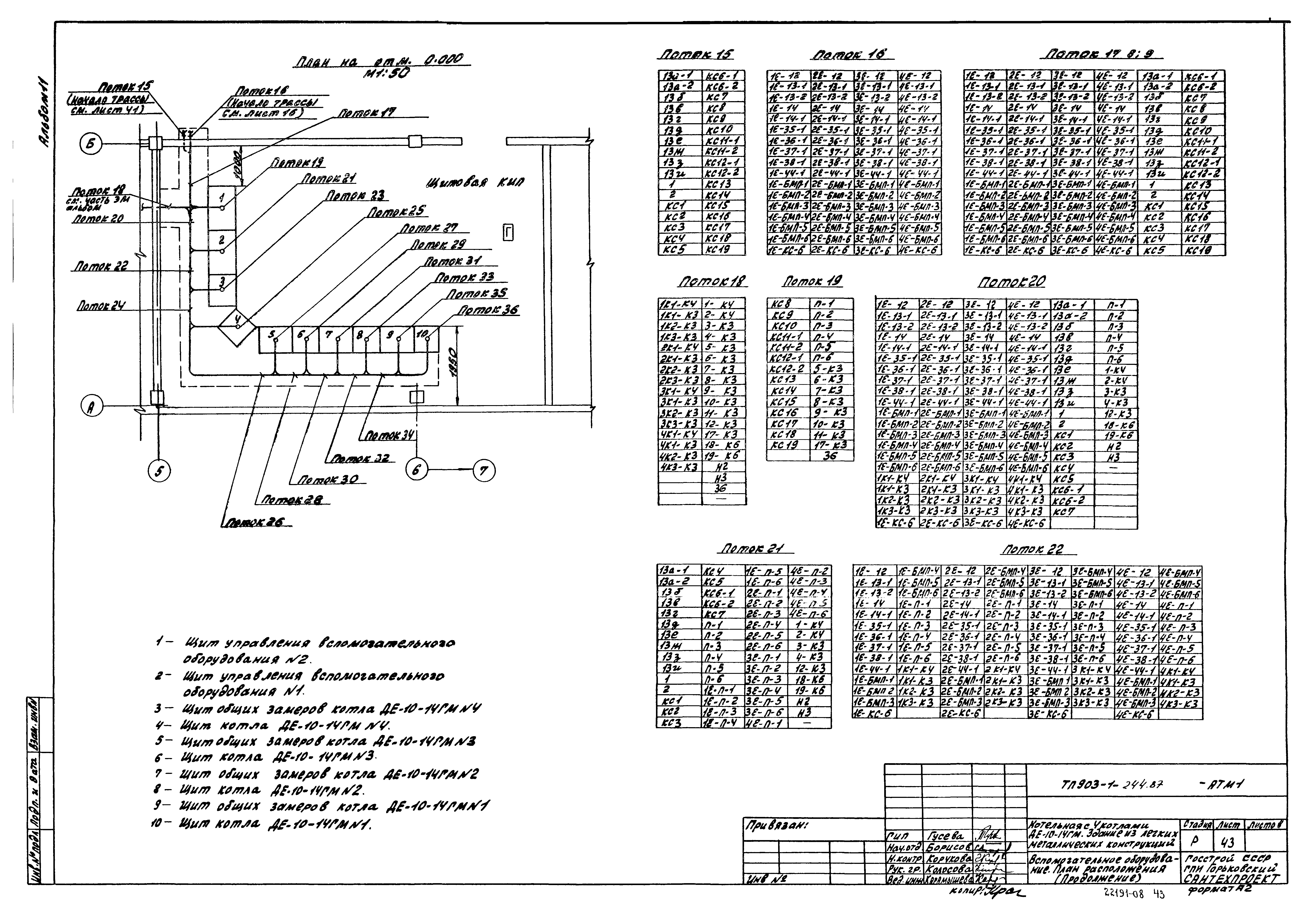 Типовой проект 903-1-244.87