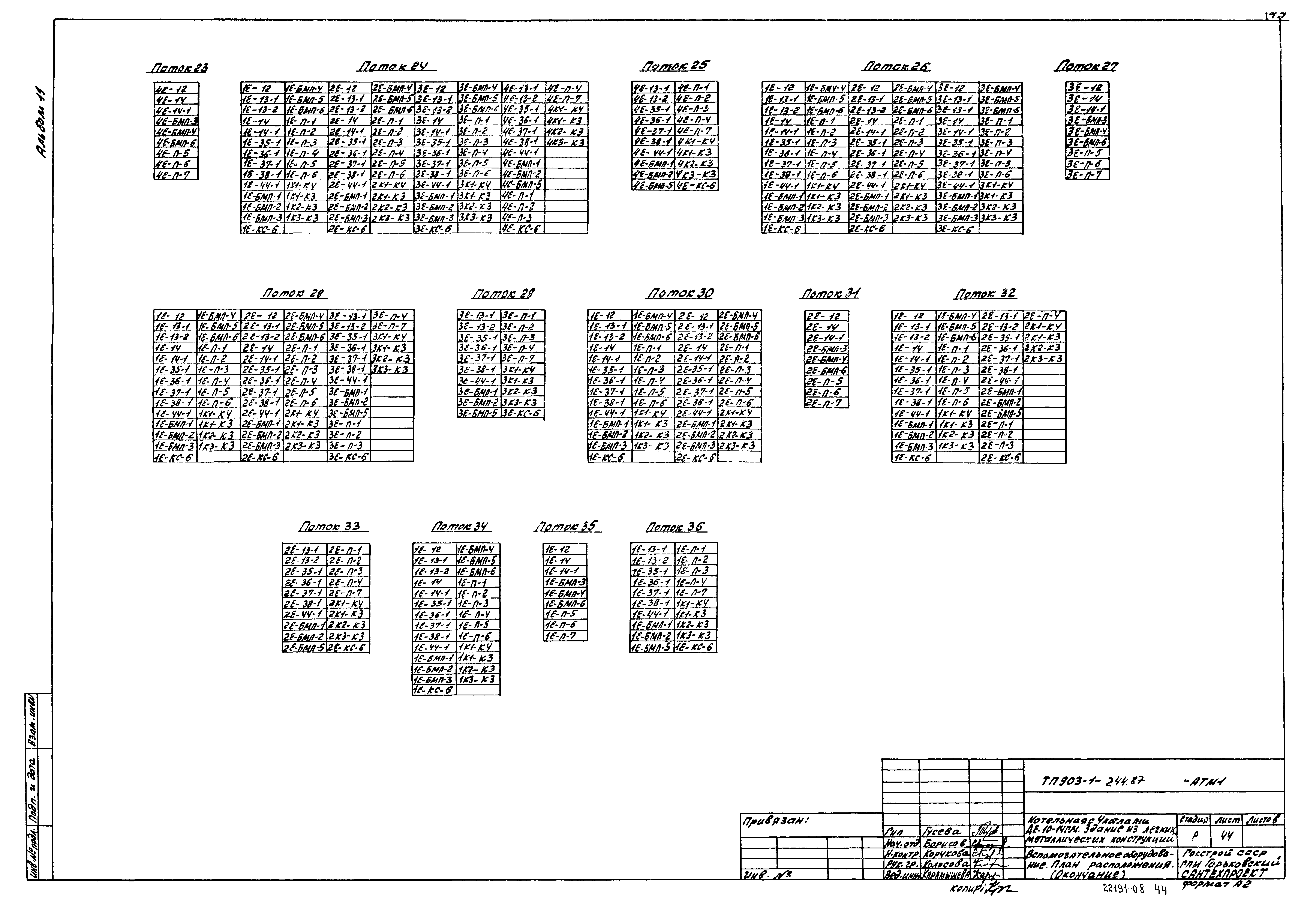 Типовой проект 903-1-244.87