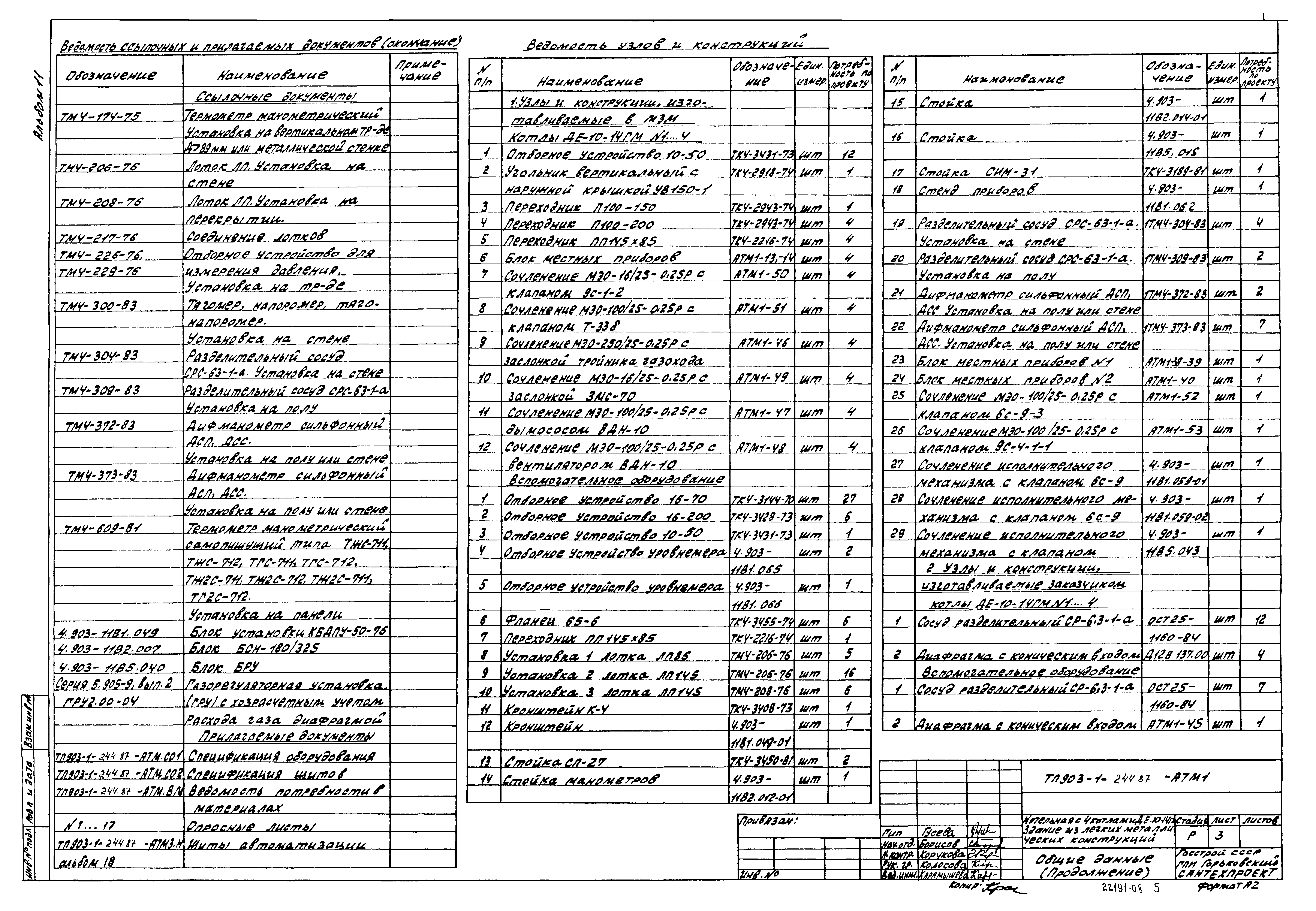 Типовой проект 903-1-244.87
