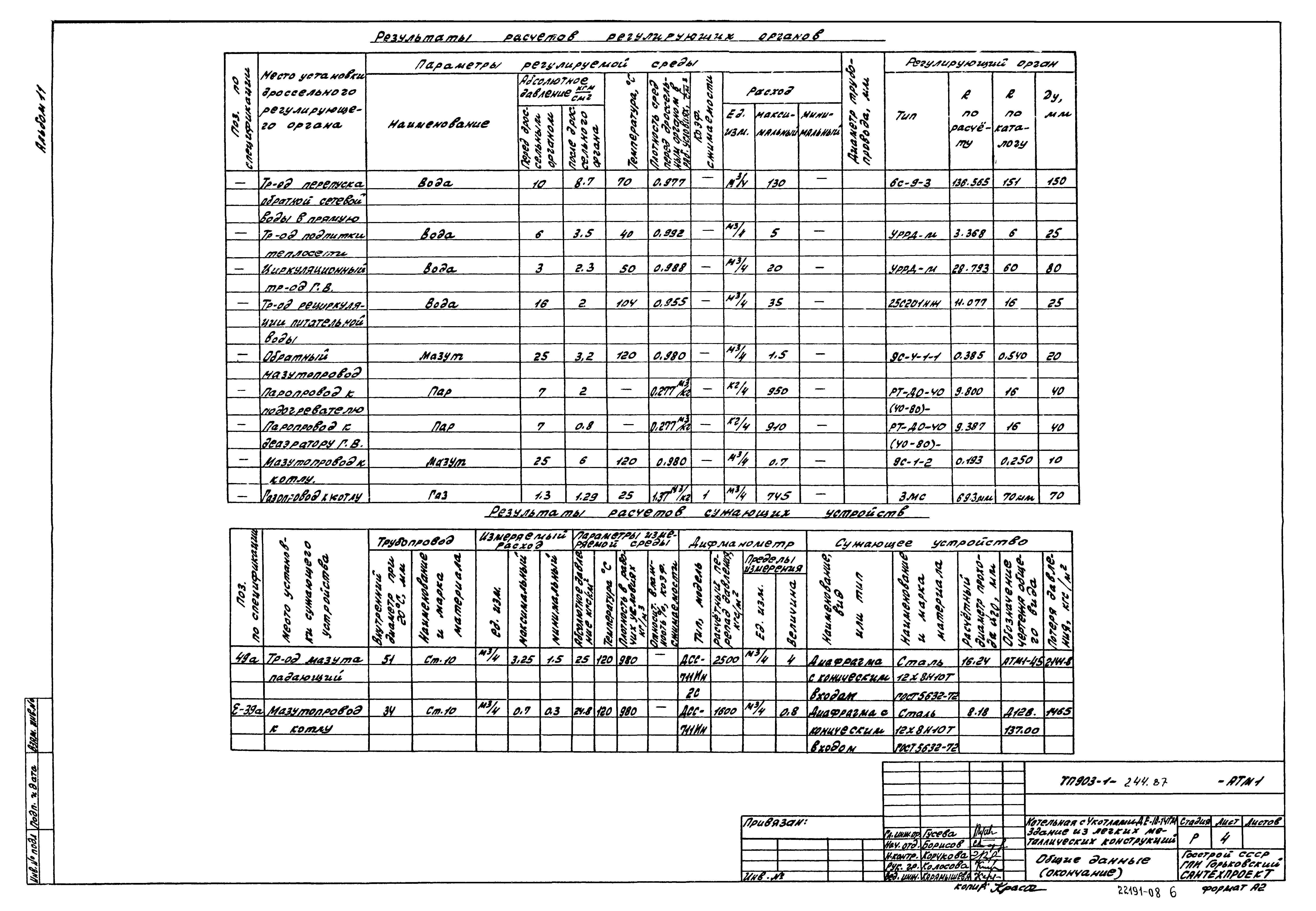 Типовой проект 903-1-244.87
