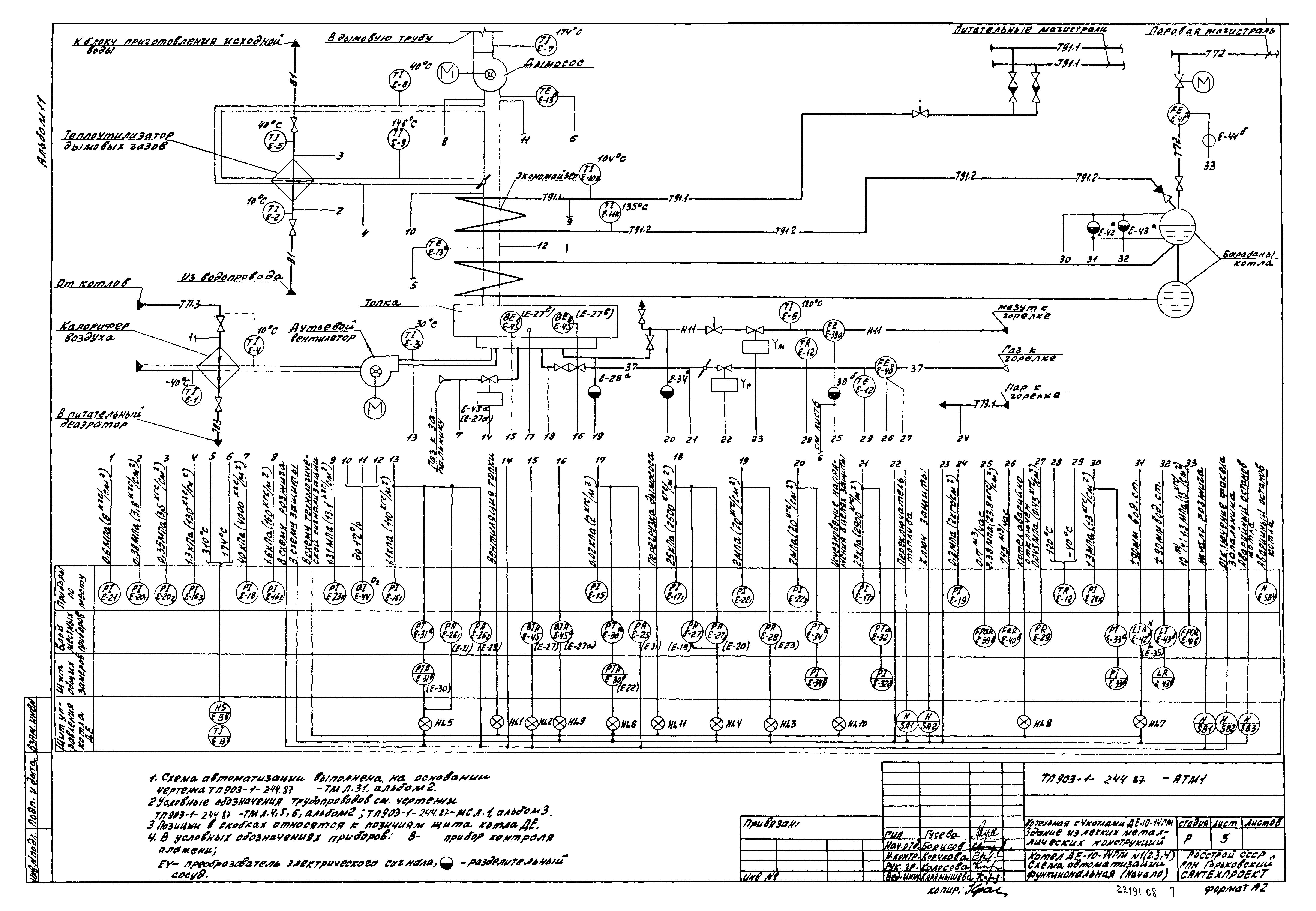 Типовой проект 903-1-244.87