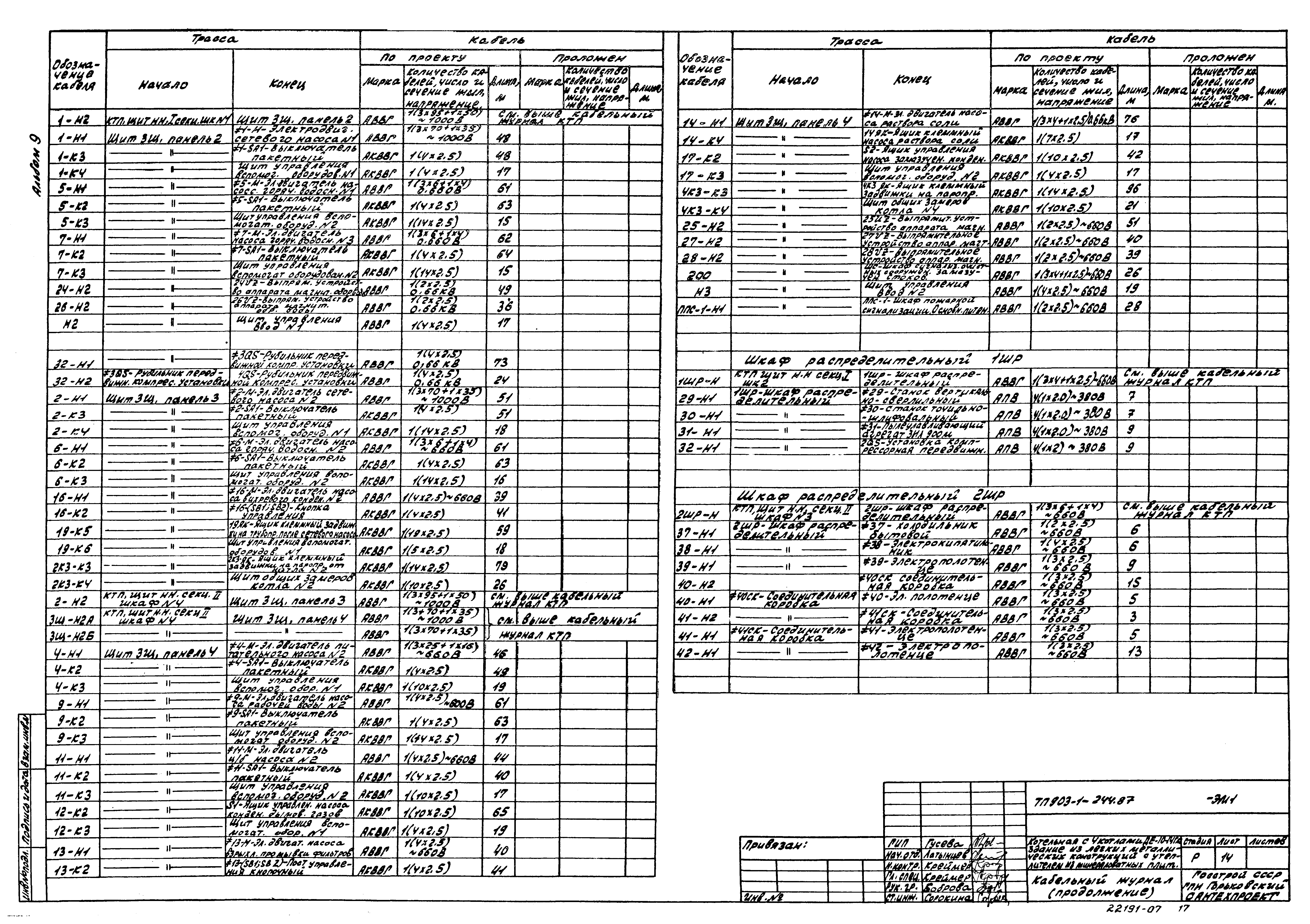 Типовой проект 903-1-244.87