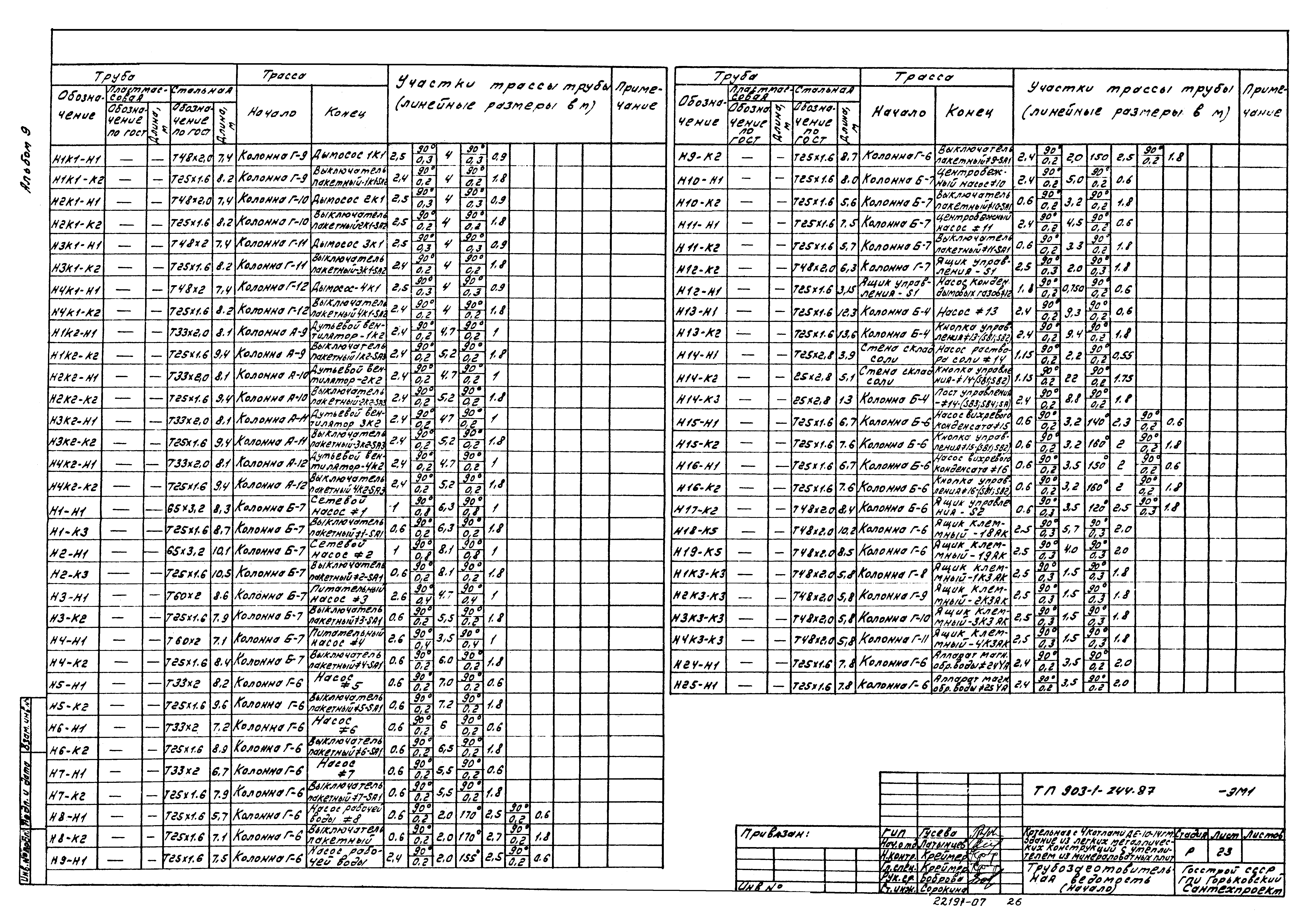 Типовой проект 903-1-244.87