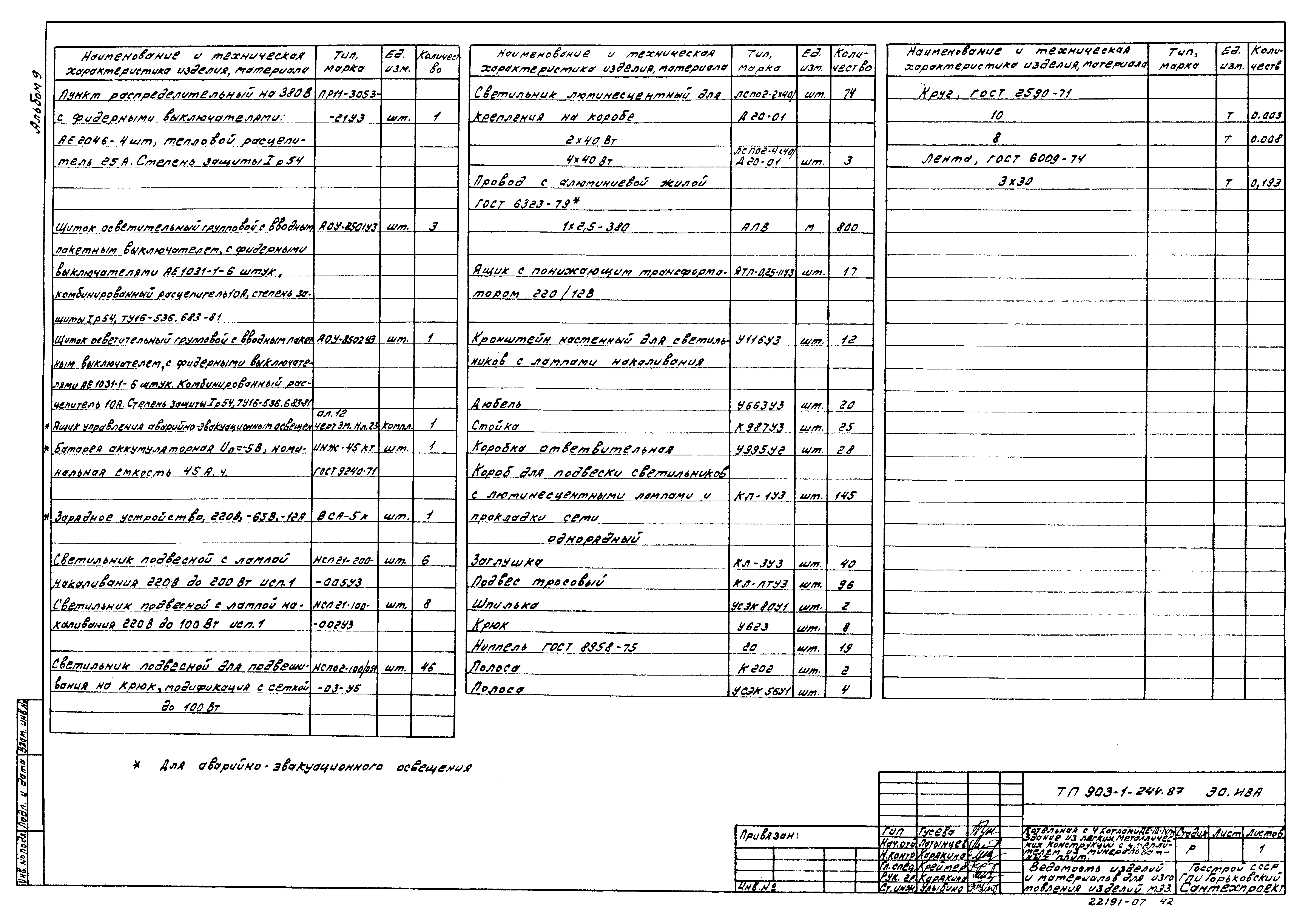 Типовой проект 903-1-244.87