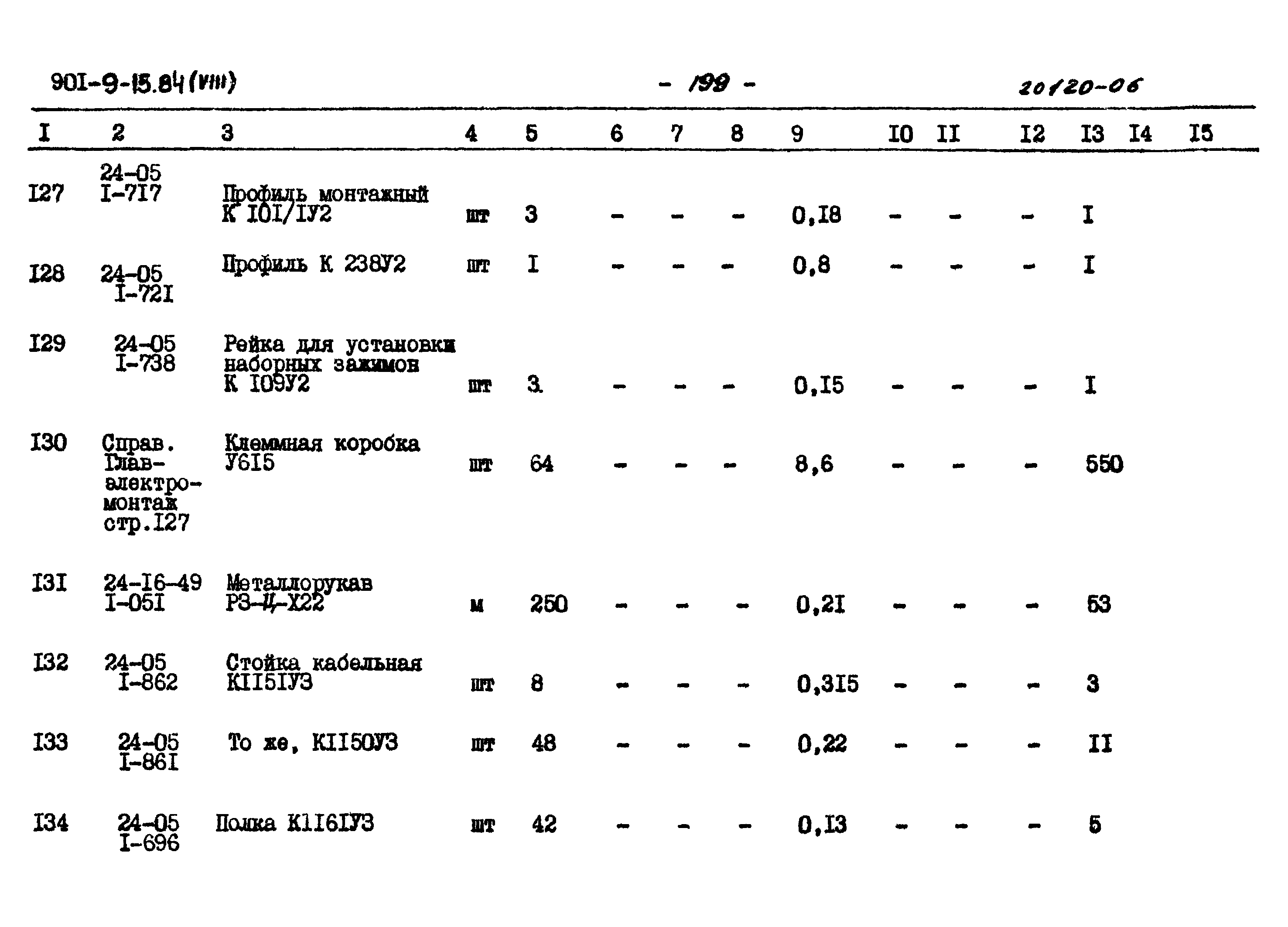 Типовой проект 901-9-15.84