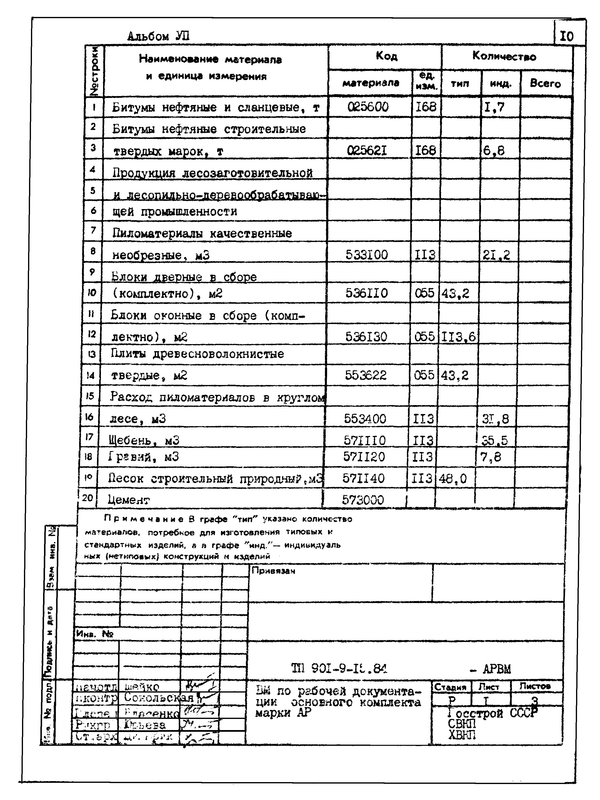 Типовой проект 901-9-15.84