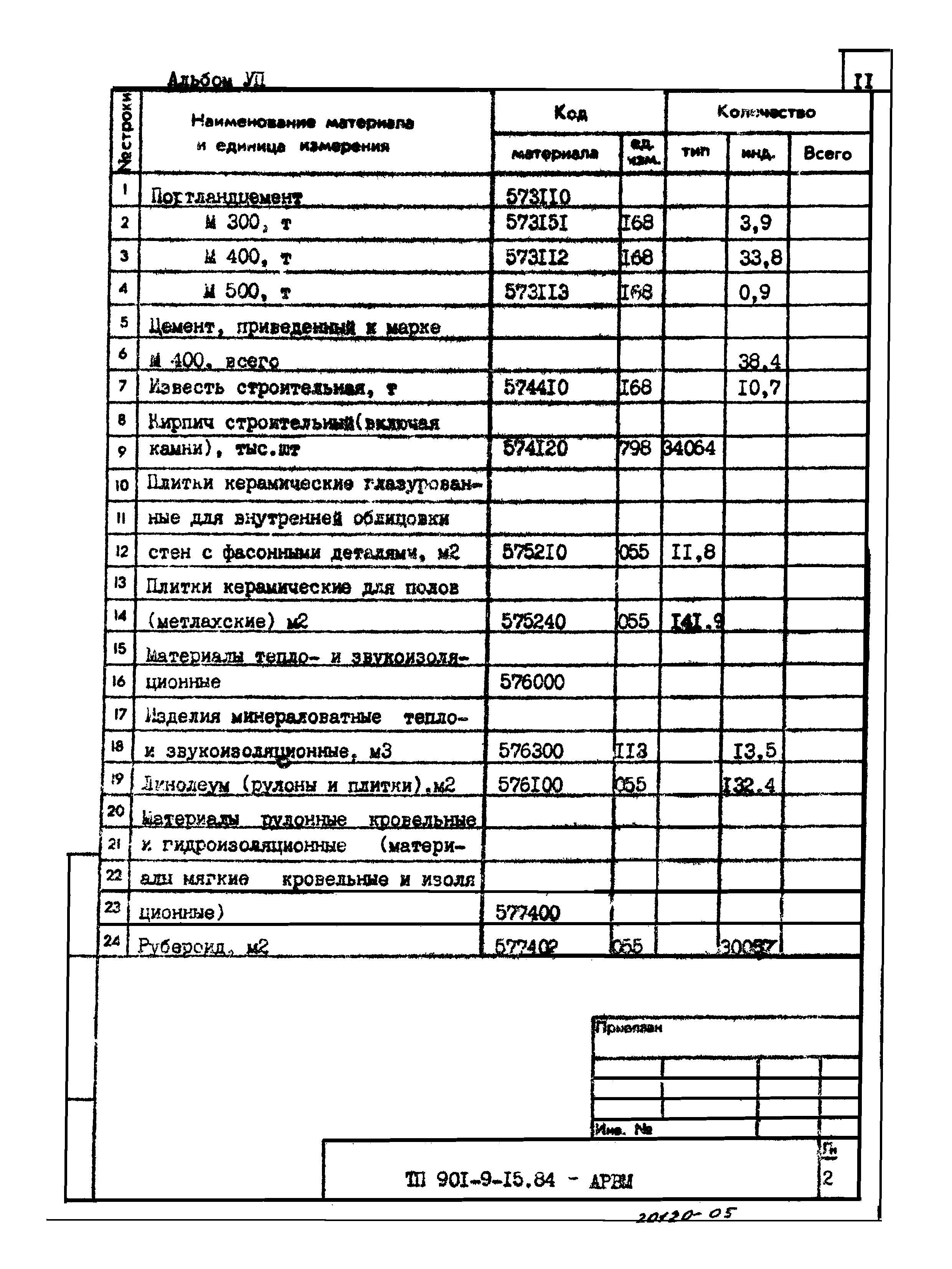 Типовой проект 901-9-15.84