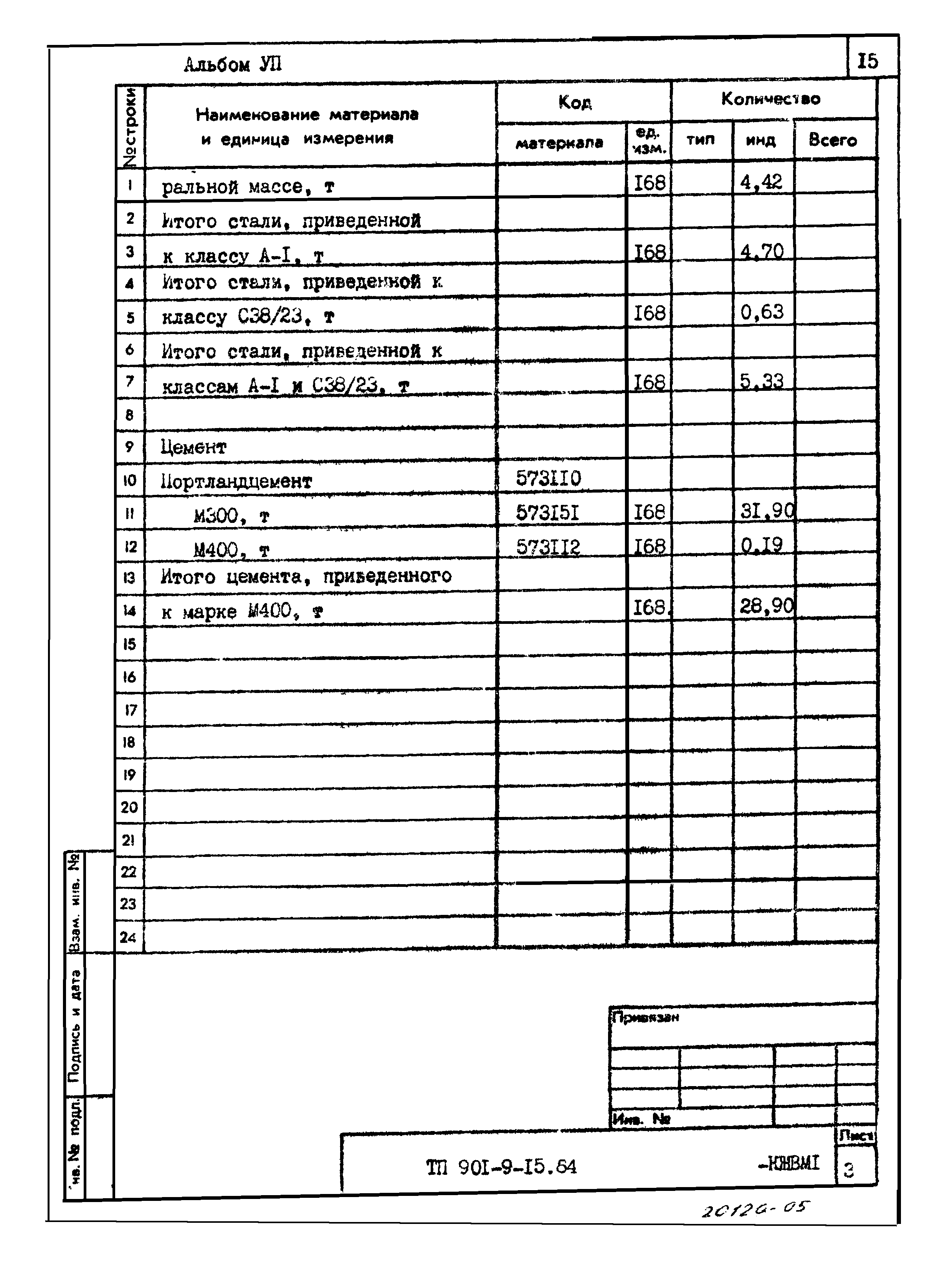 Типовой проект 901-9-15.84