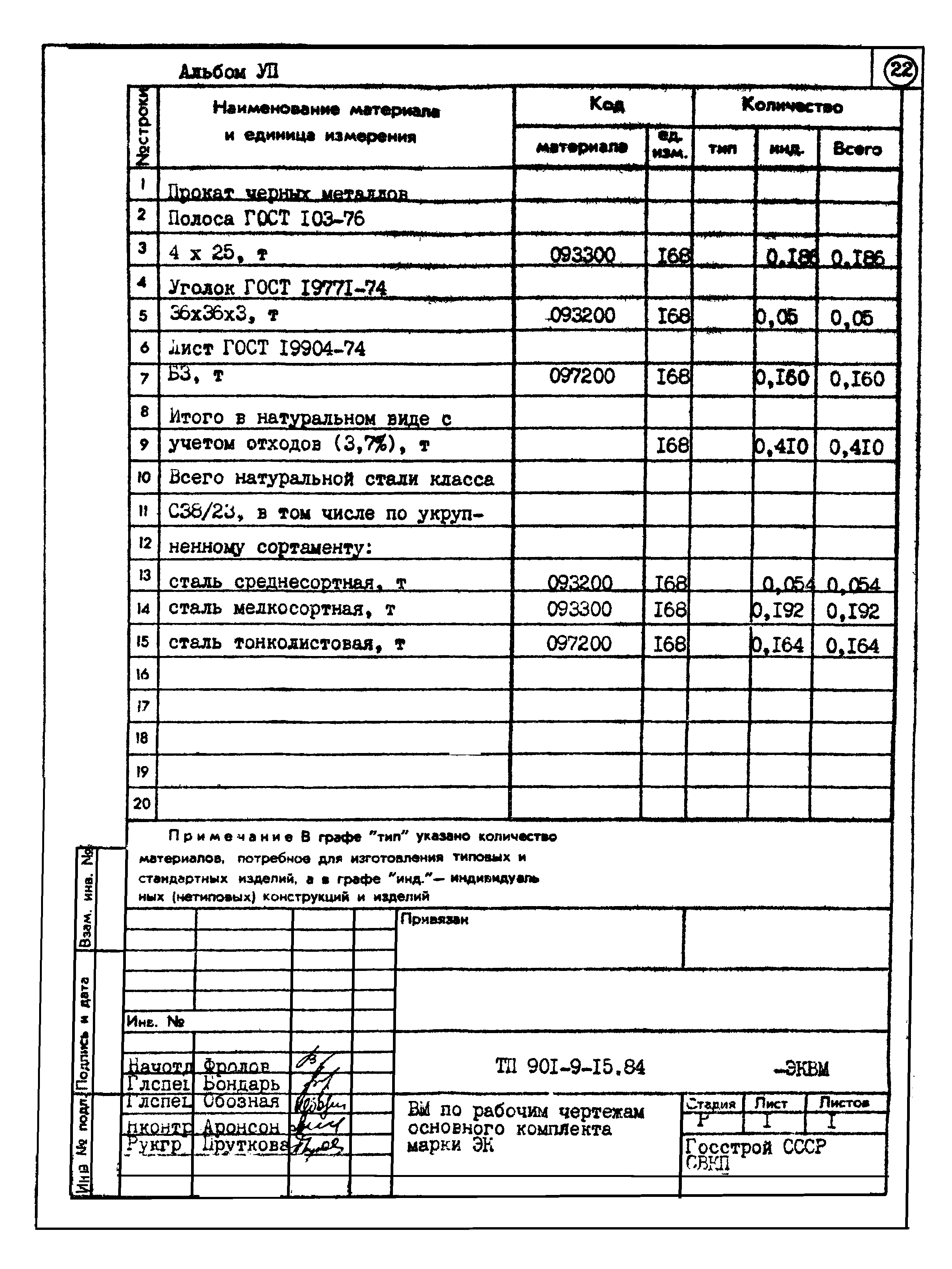 Типовой проект 901-9-15.84