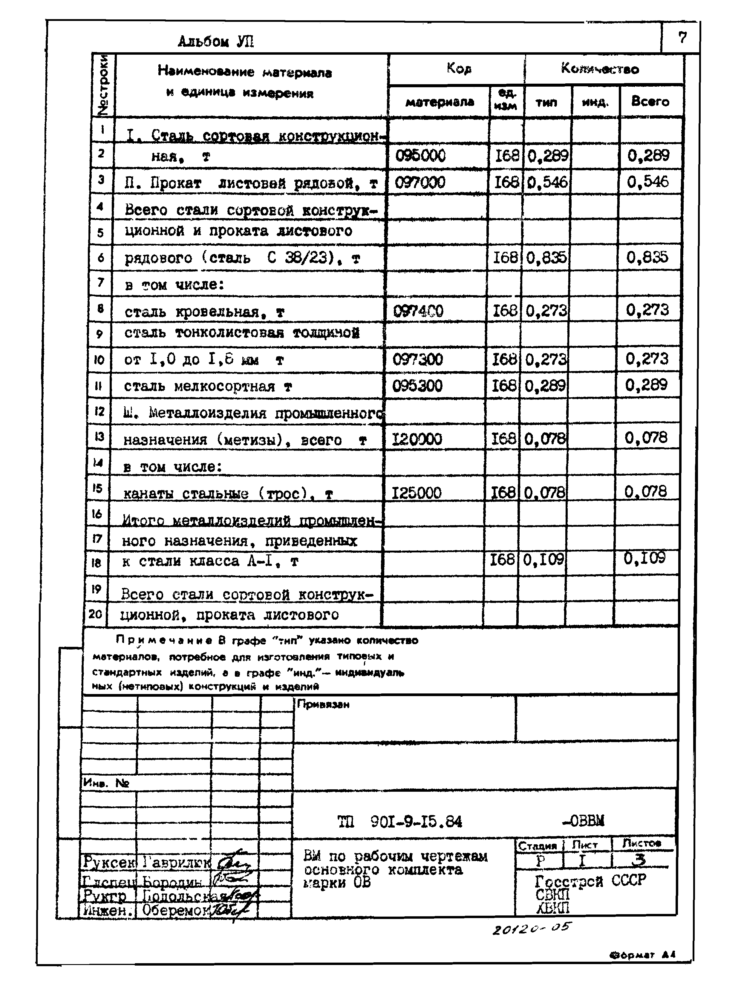 Типовой проект 901-9-15.84