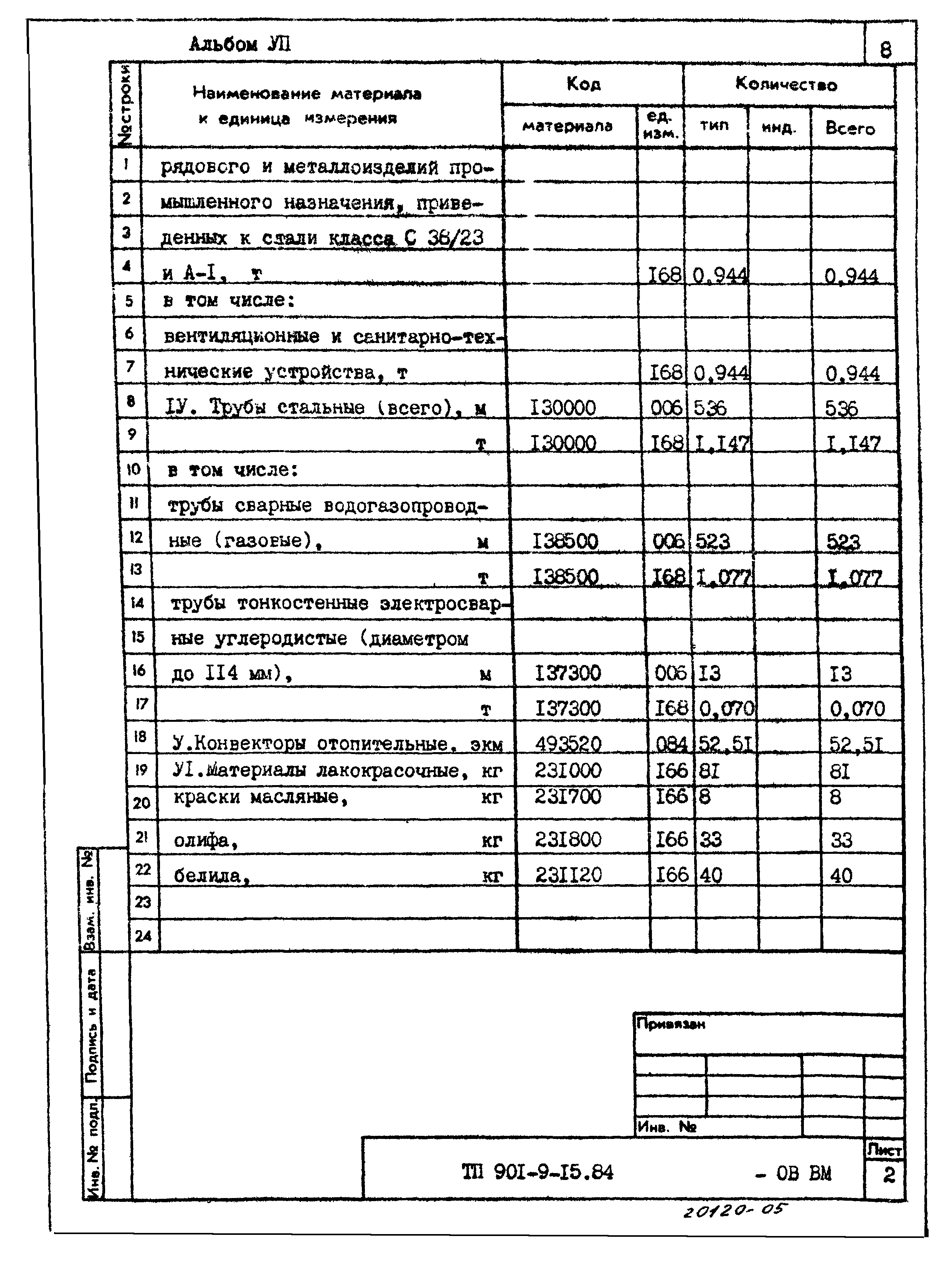 Типовой проект 901-9-15.84