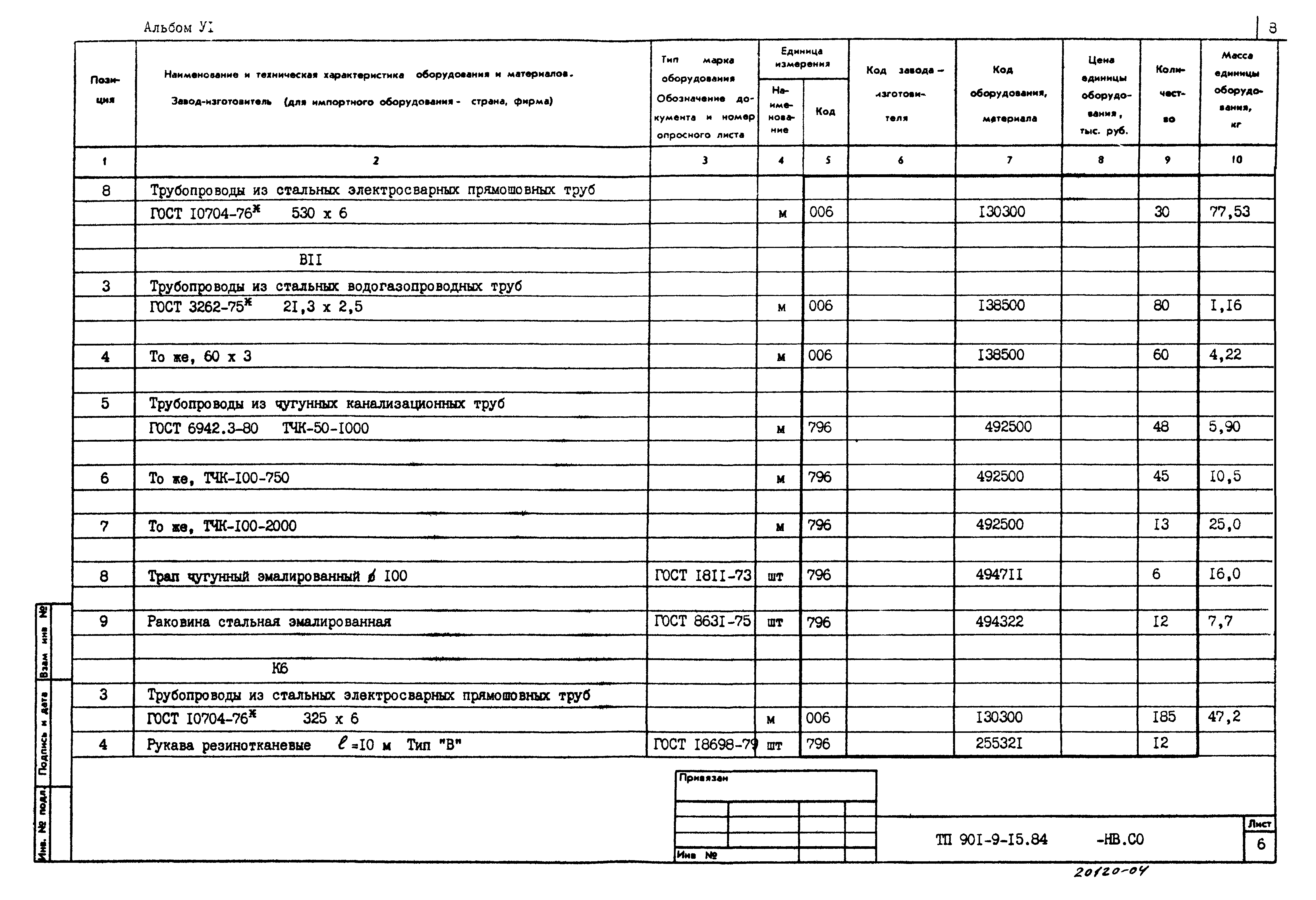 Типовой проект 901-9-15.84
