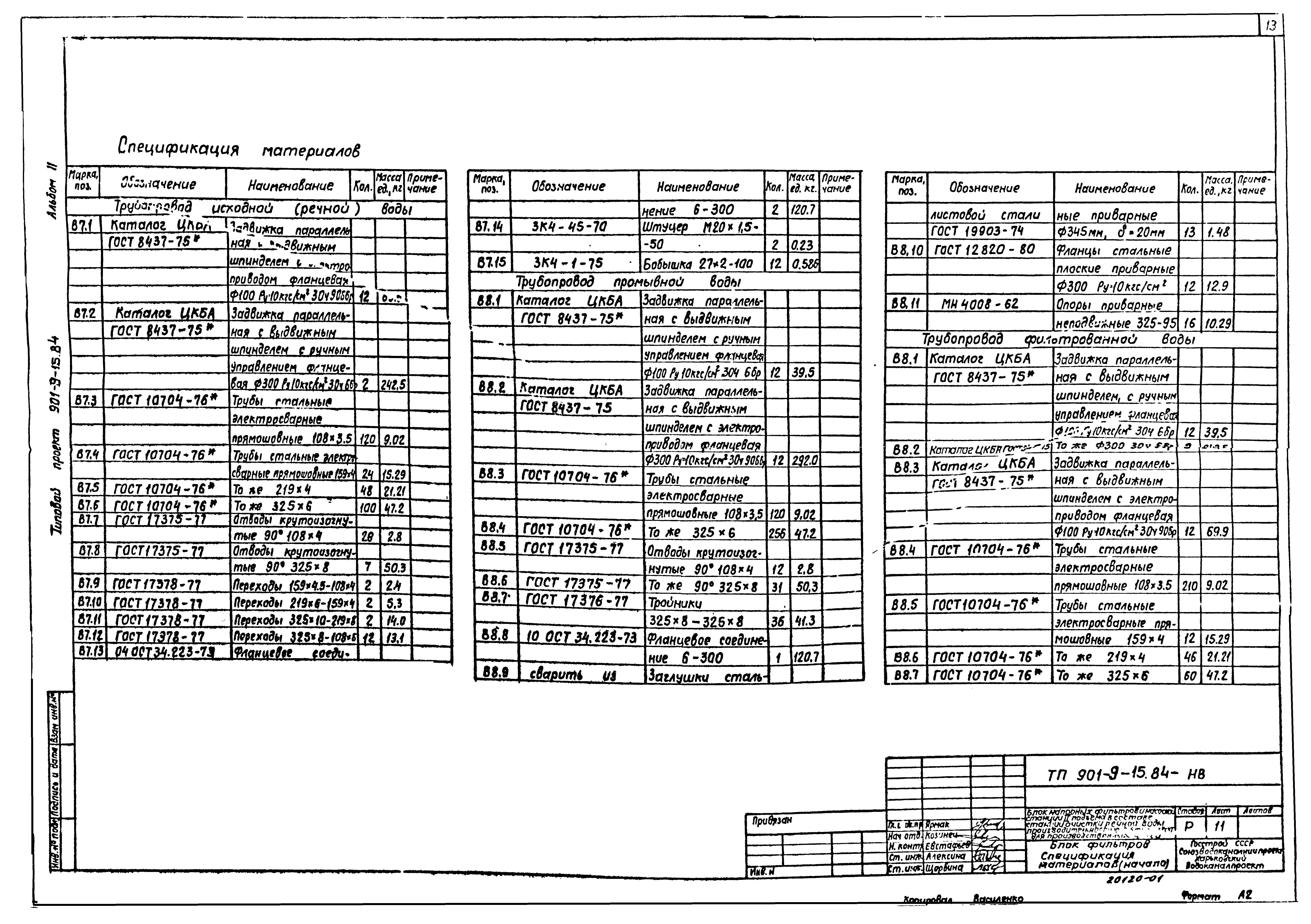 Типовой проект 901-9-15.84