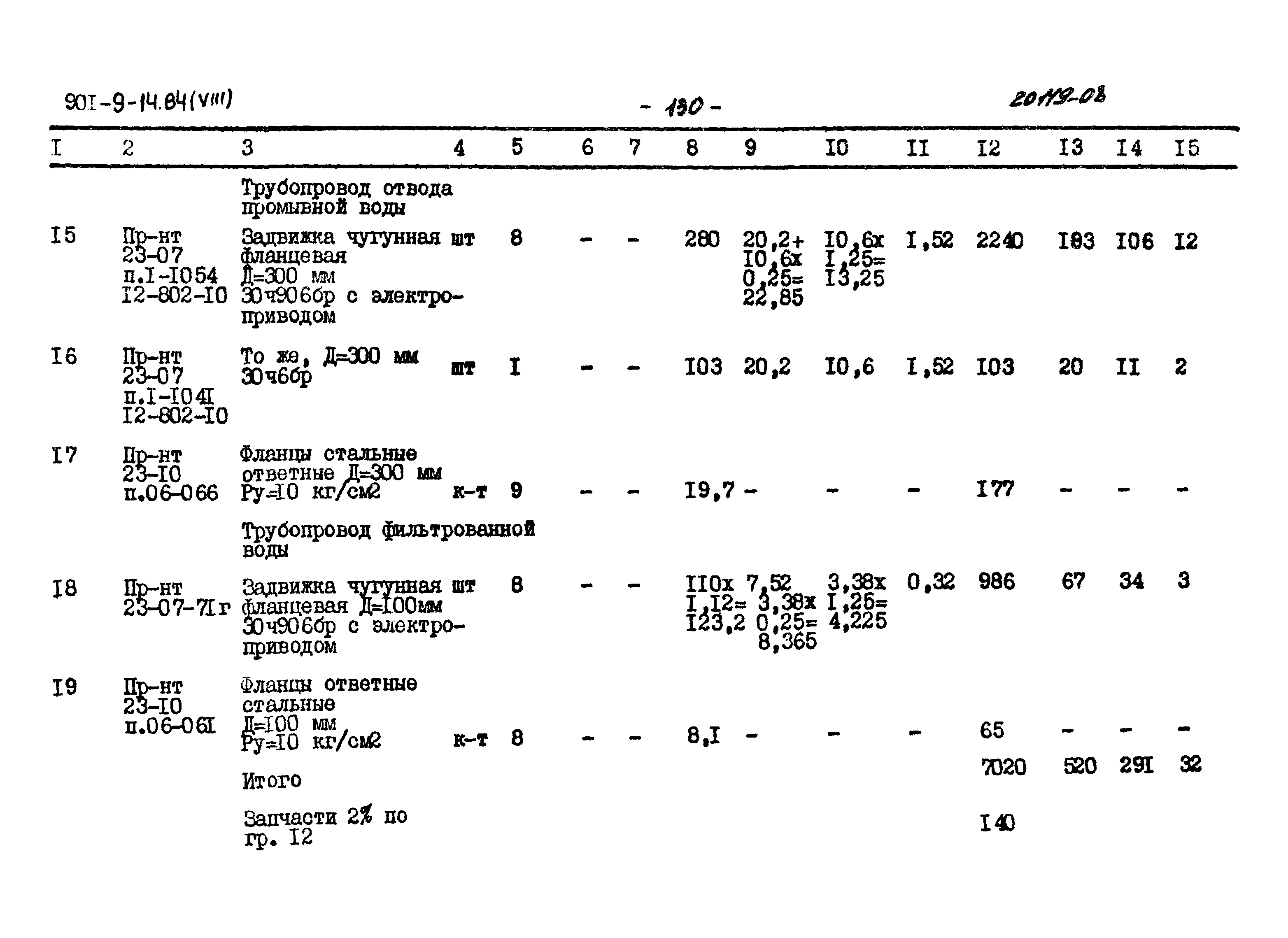 Типовой проект 901-9-14.84