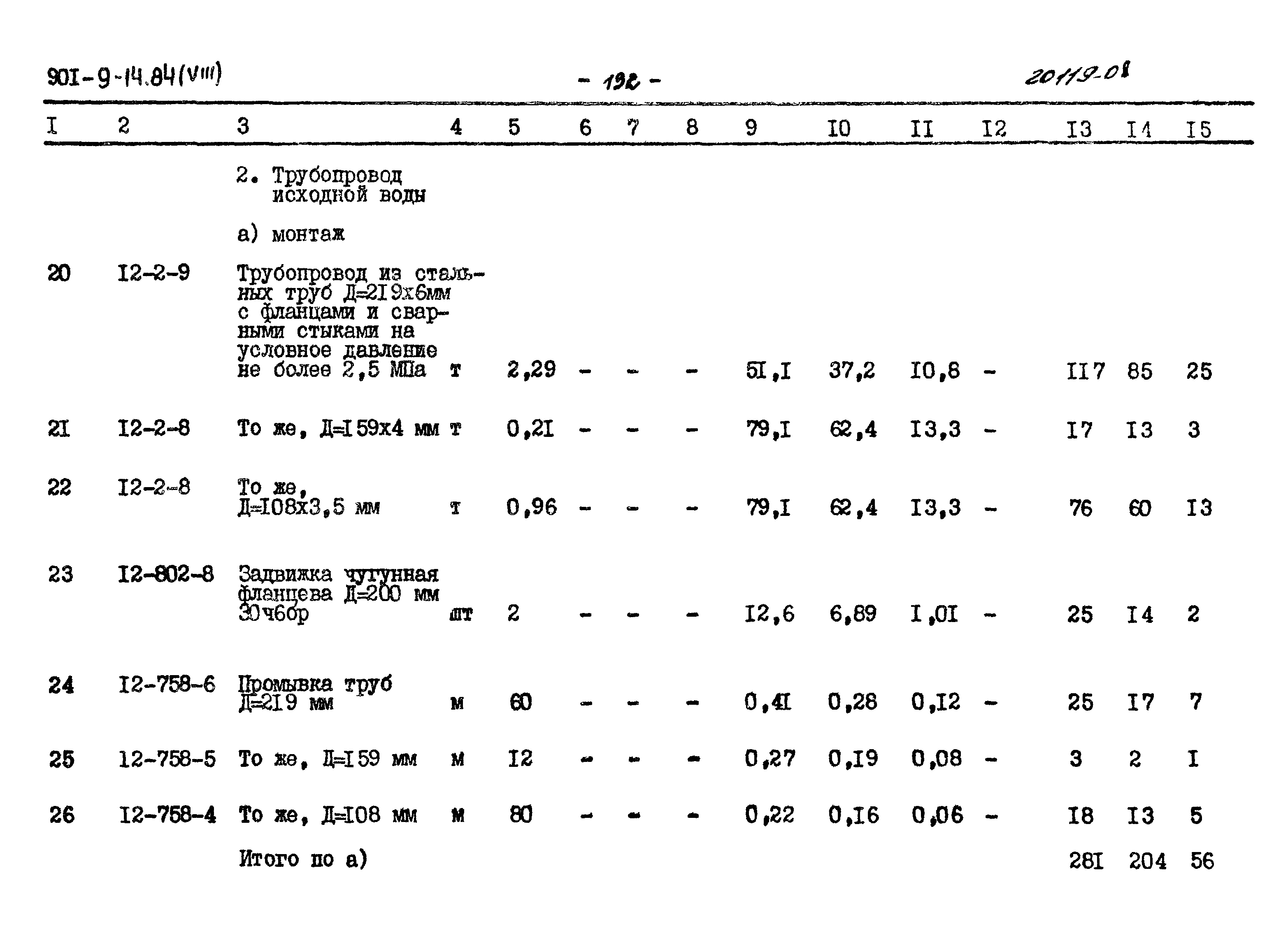 Типовой проект 901-9-14.84