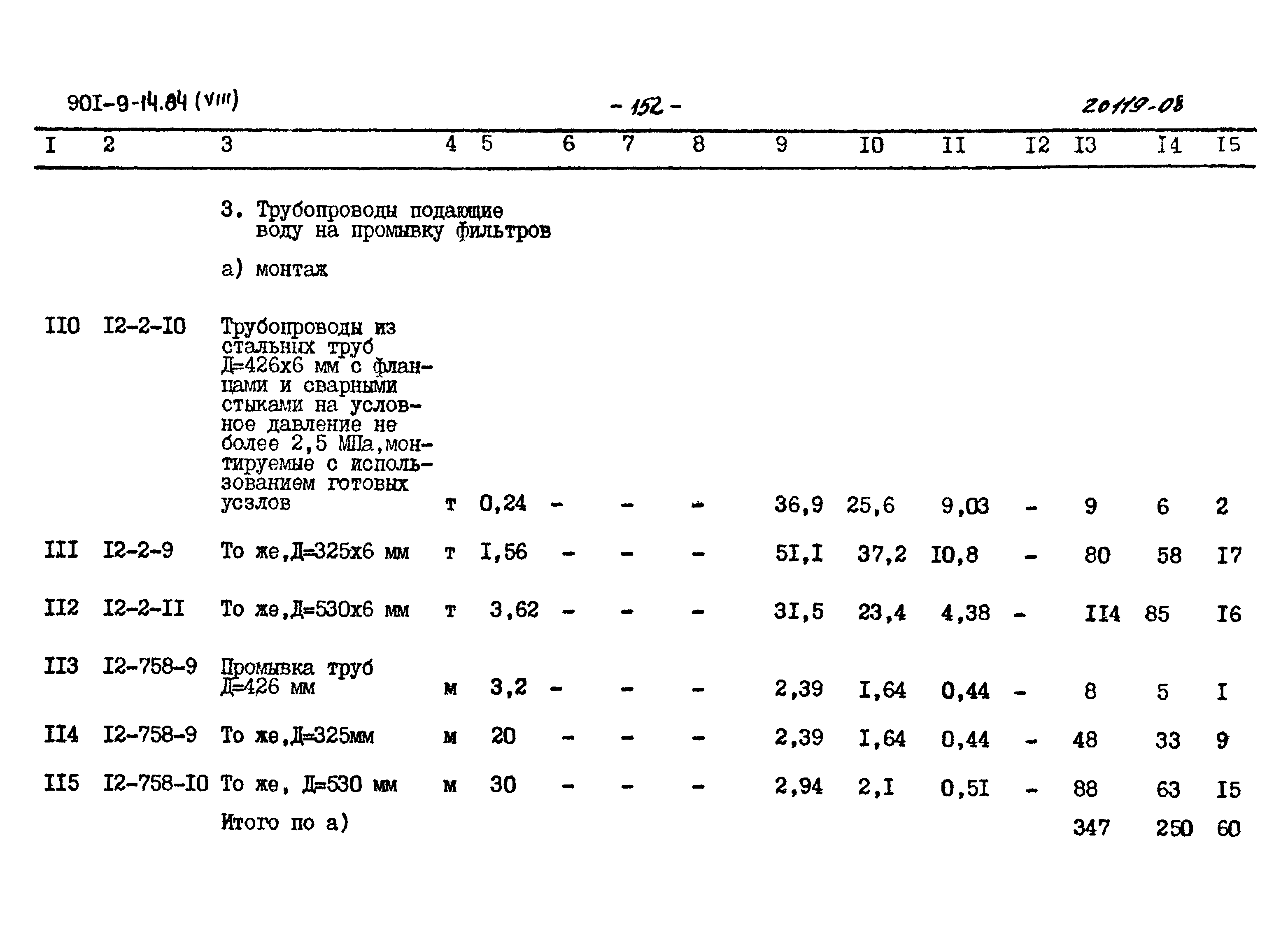 Типовой проект 901-9-14.84