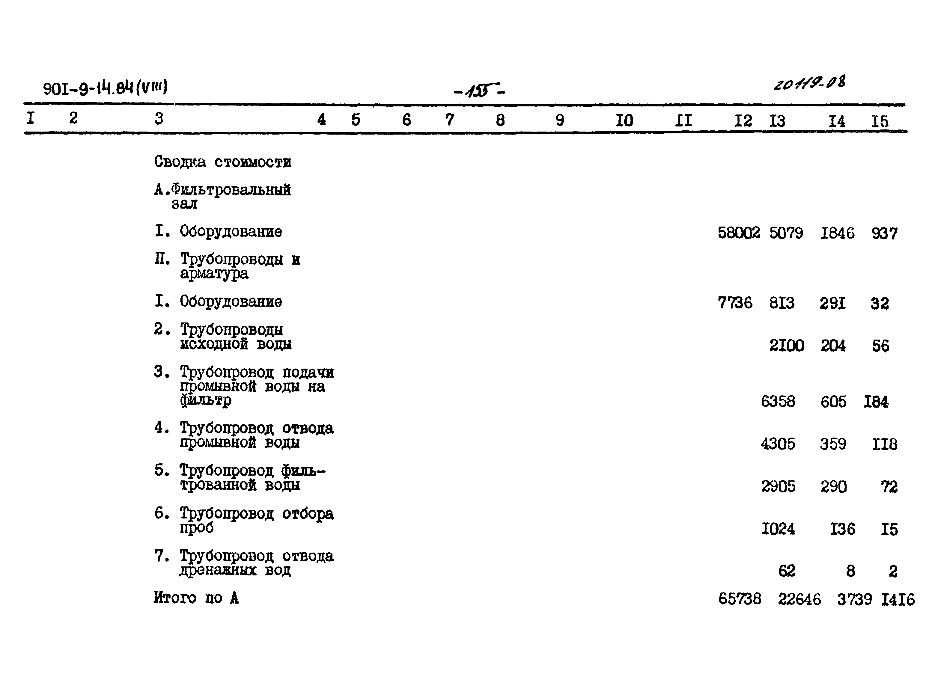 Типовой проект 901-9-14.84