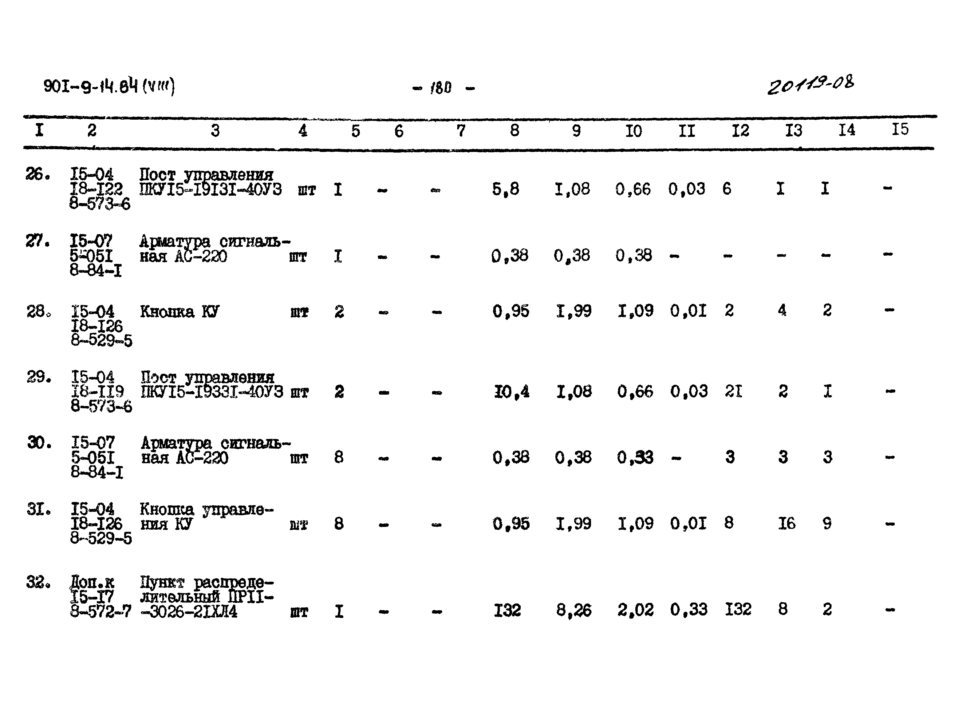 Типовой проект 901-9-14.84