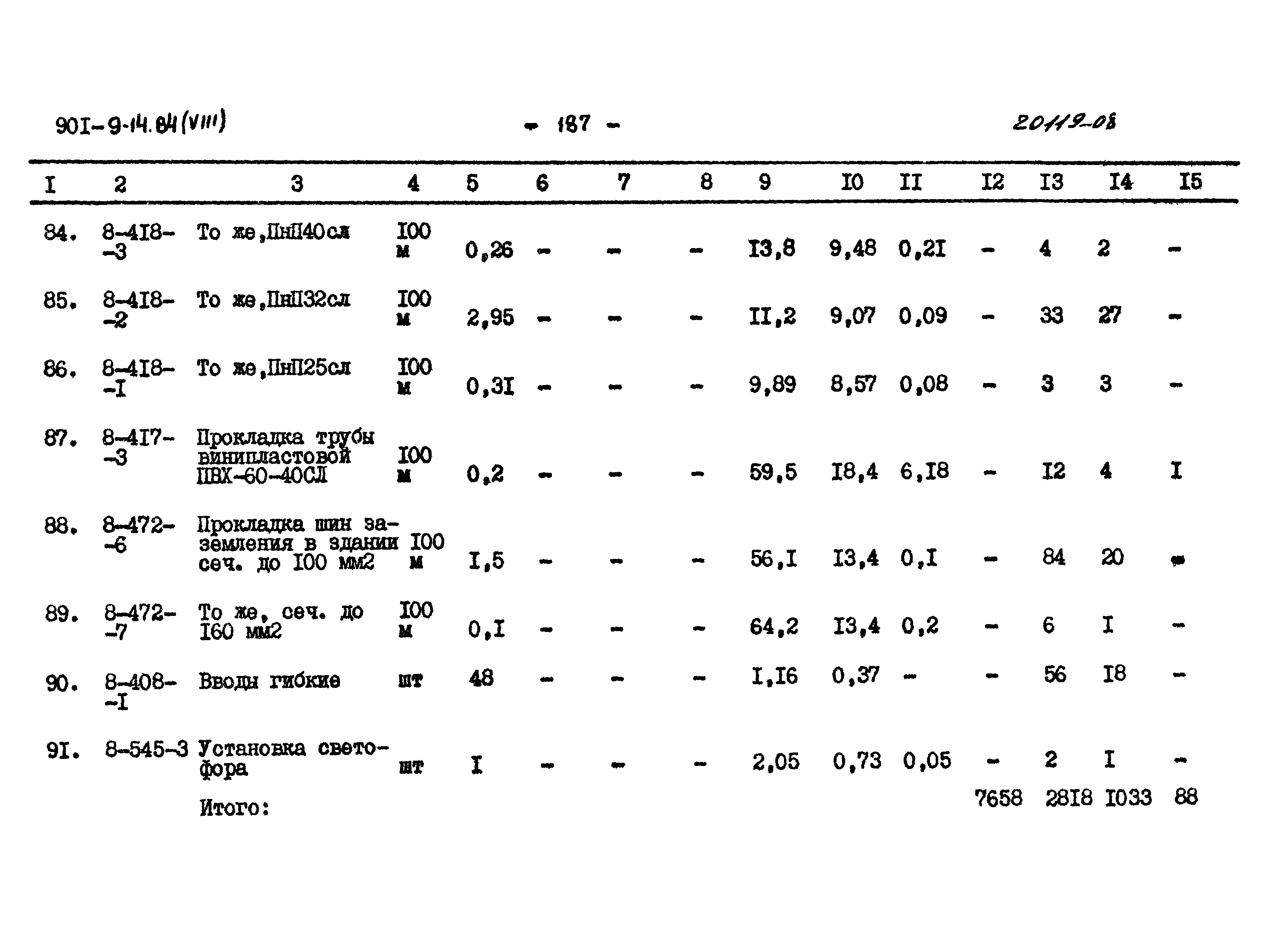 Типовой проект 901-9-14.84
