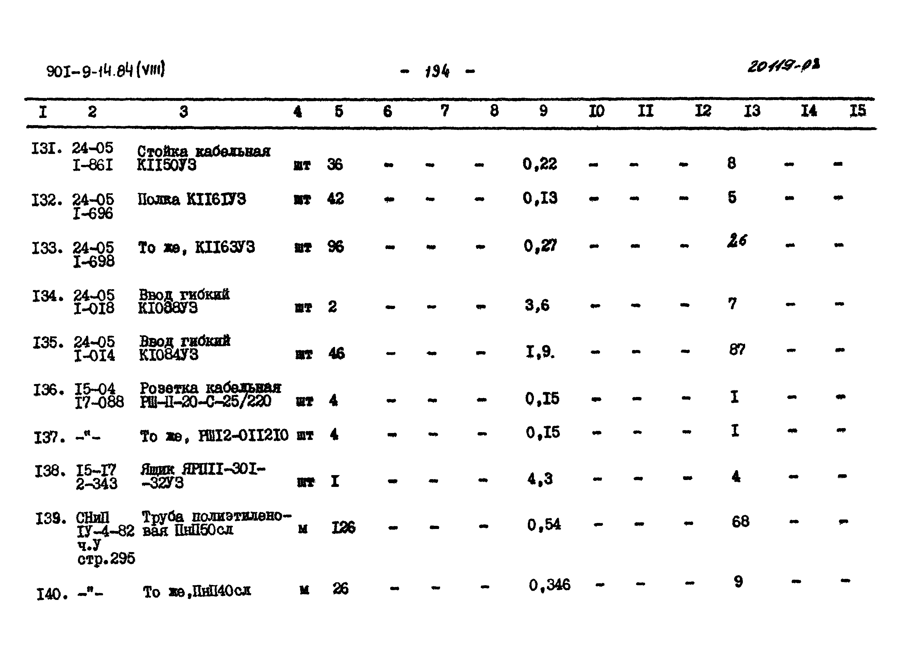 Типовой проект 901-9-14.84