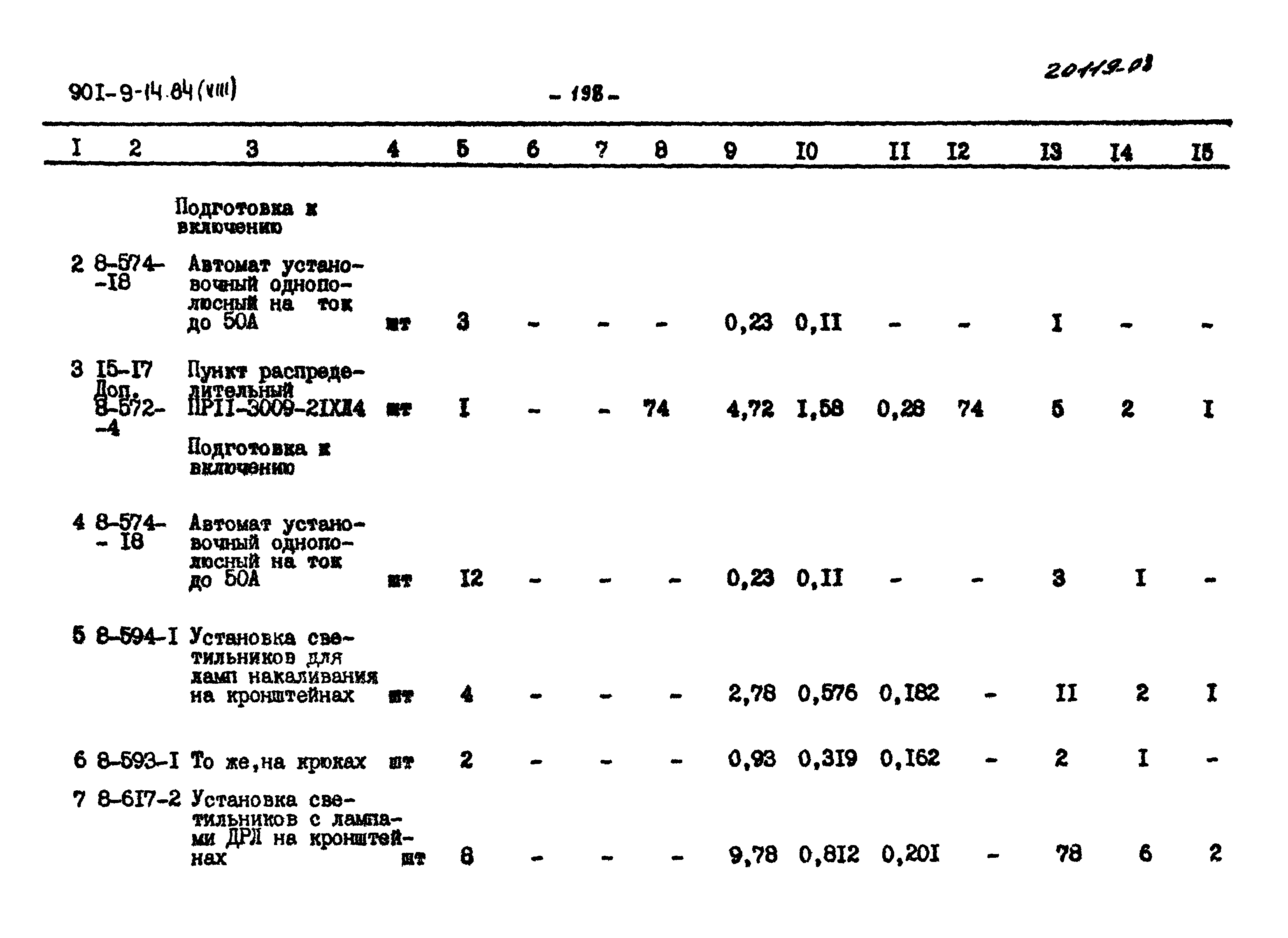 Типовой проект 901-9-14.84
