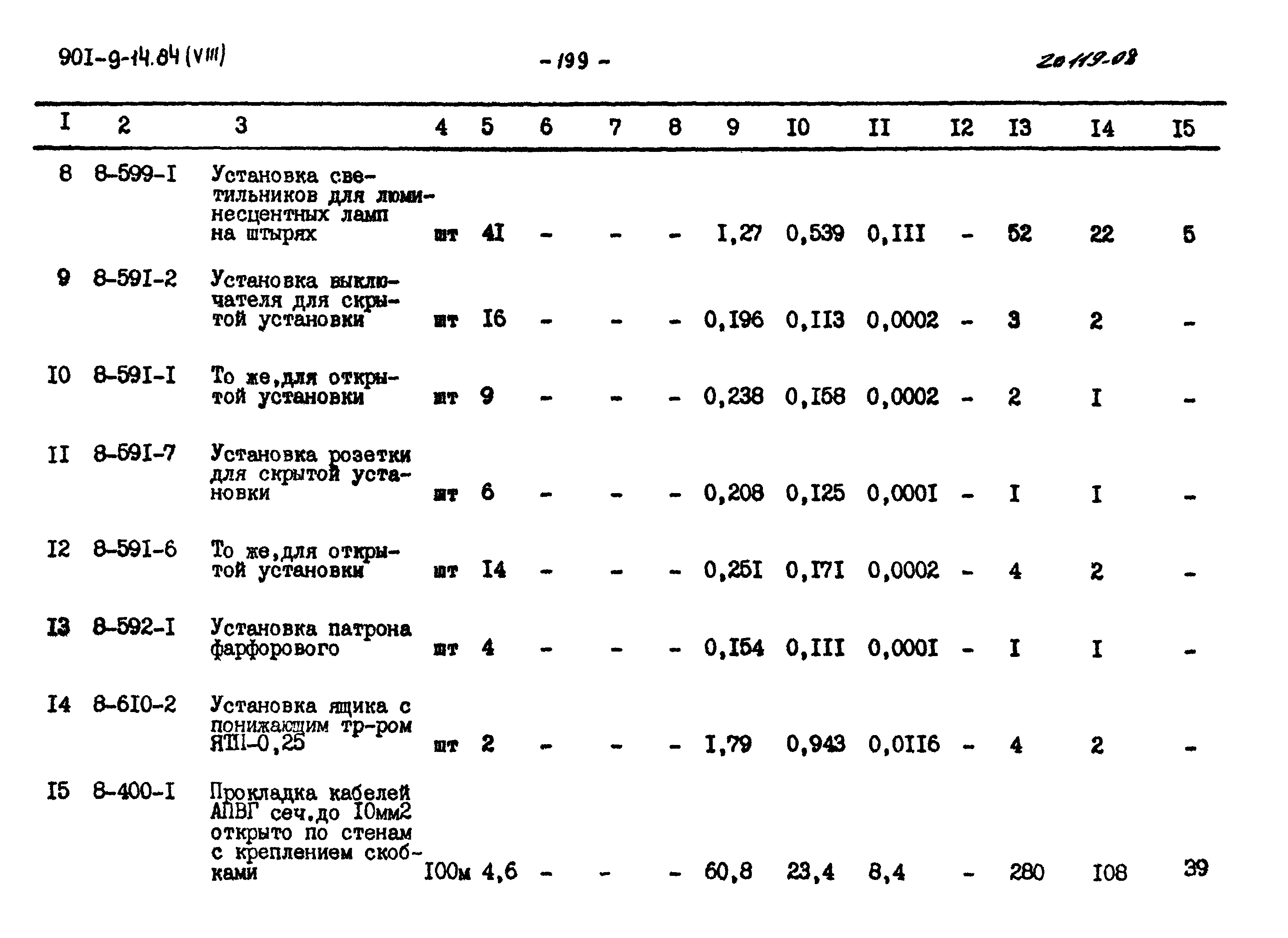 Типовой проект 901-9-14.84