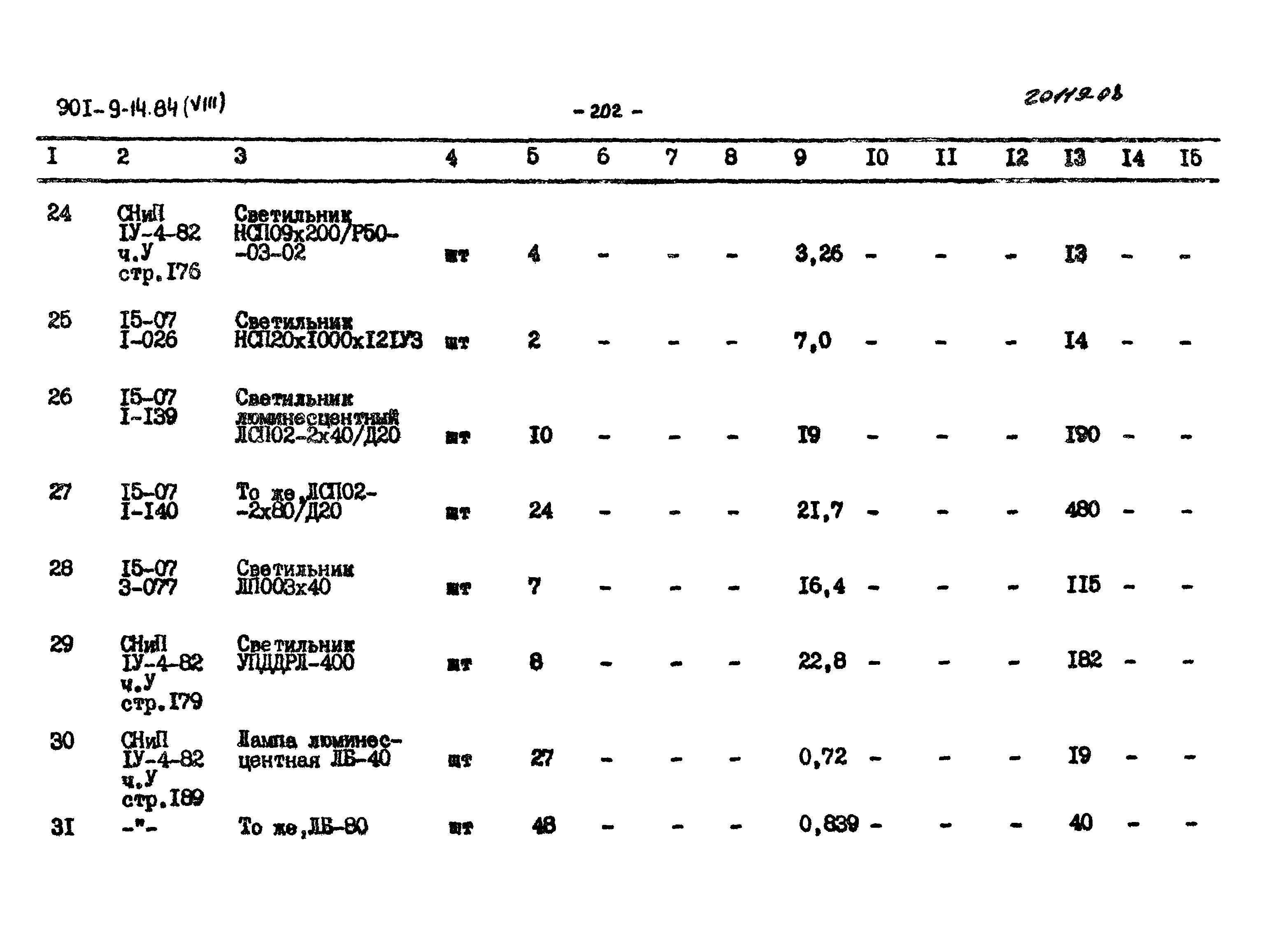 Типовой проект 901-9-14.84