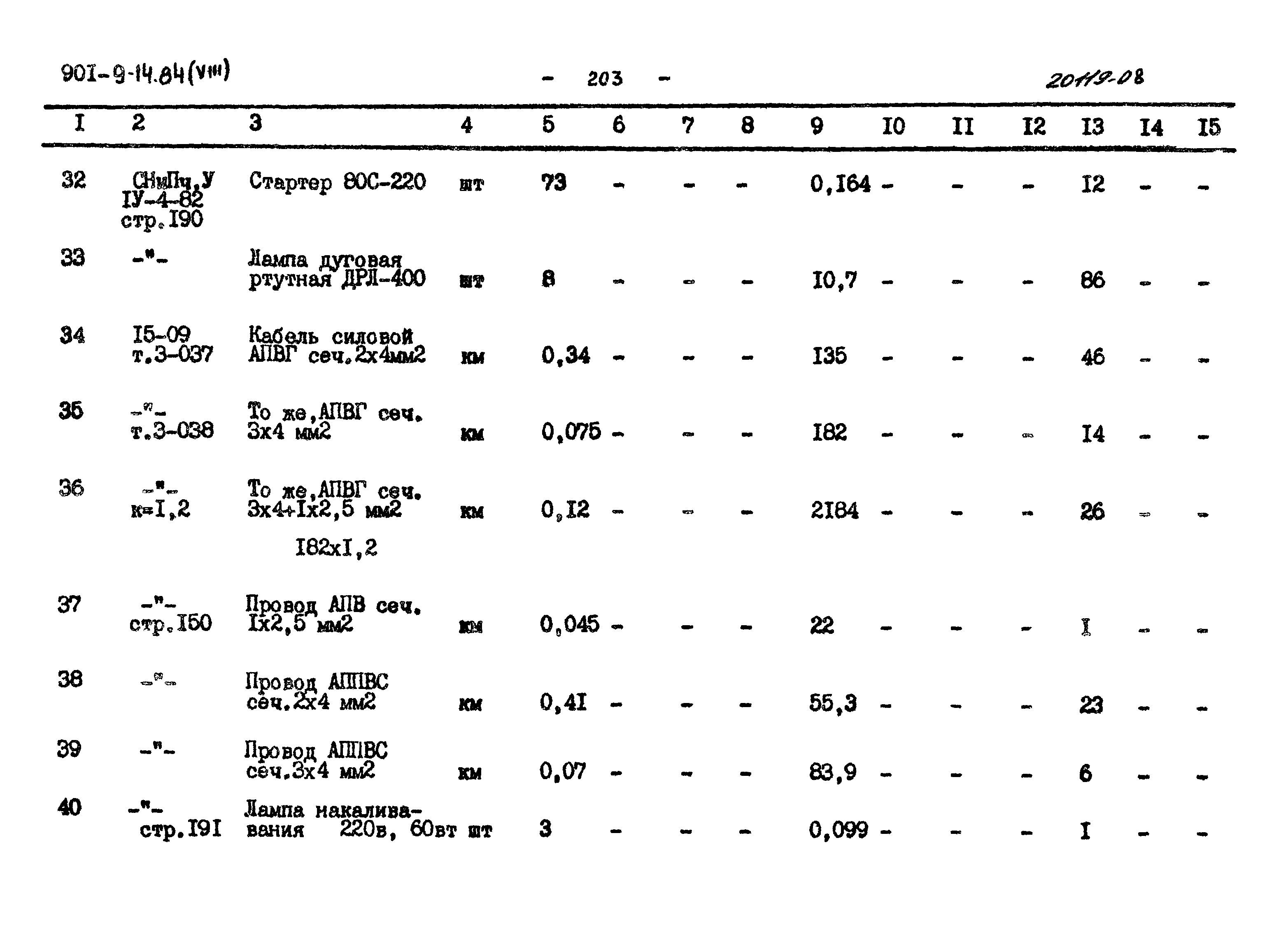 Типовой проект 901-9-14.84