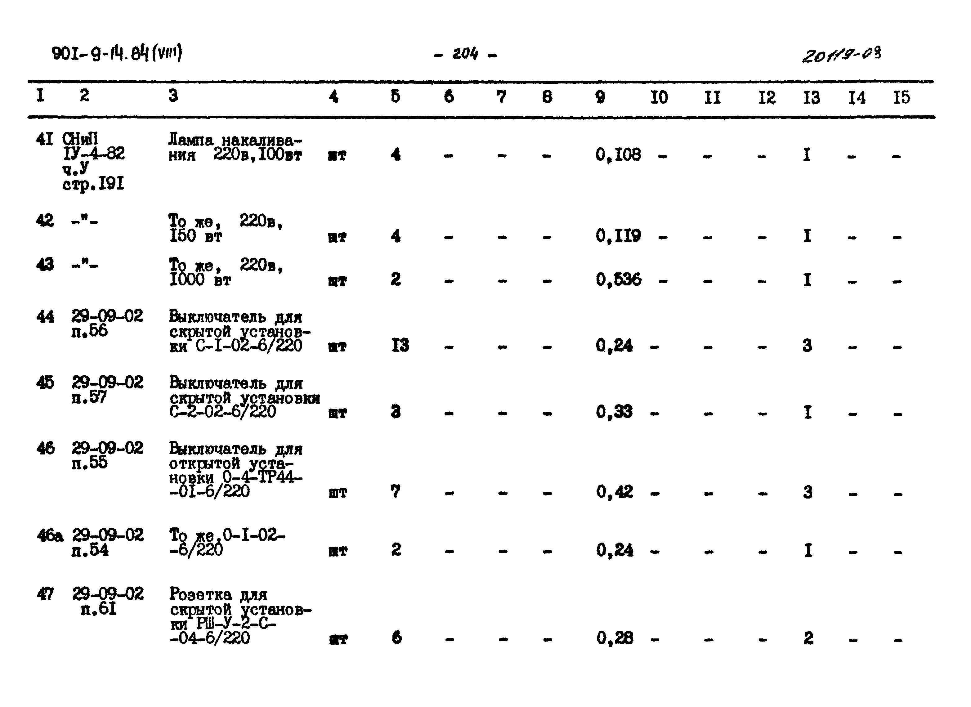 Типовой проект 901-9-14.84