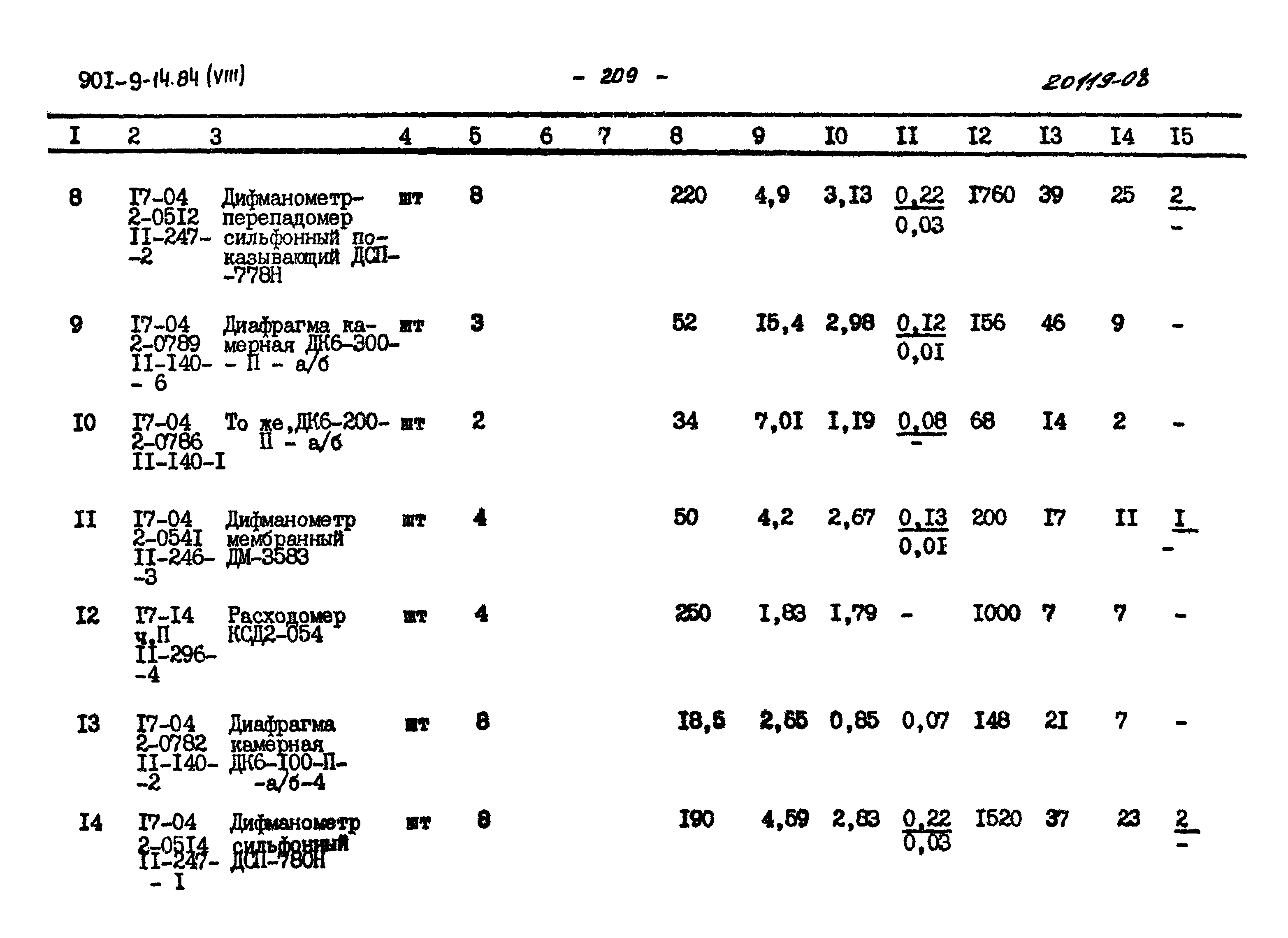 Типовой проект 901-9-14.84