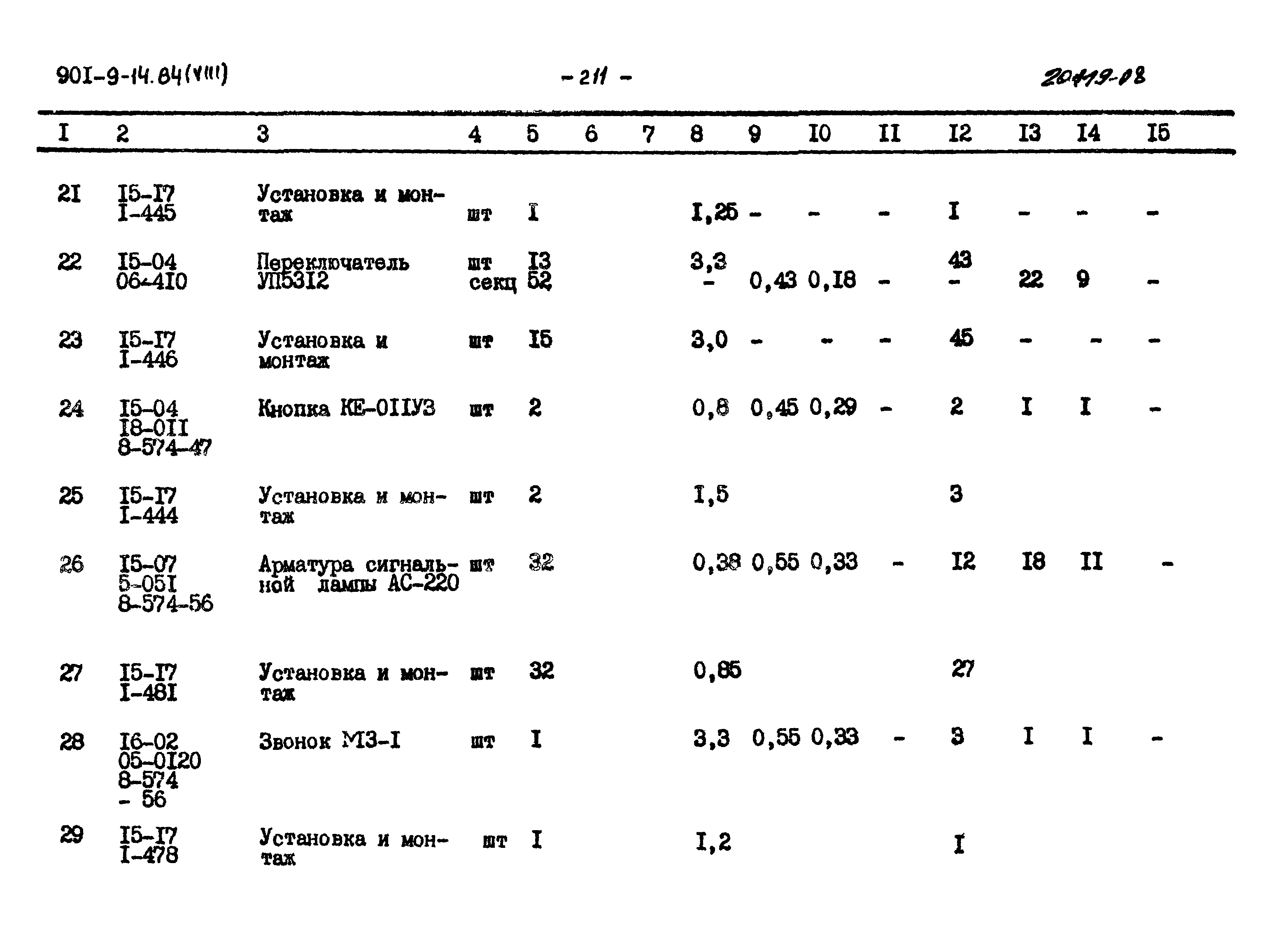 Типовой проект 901-9-14.84
