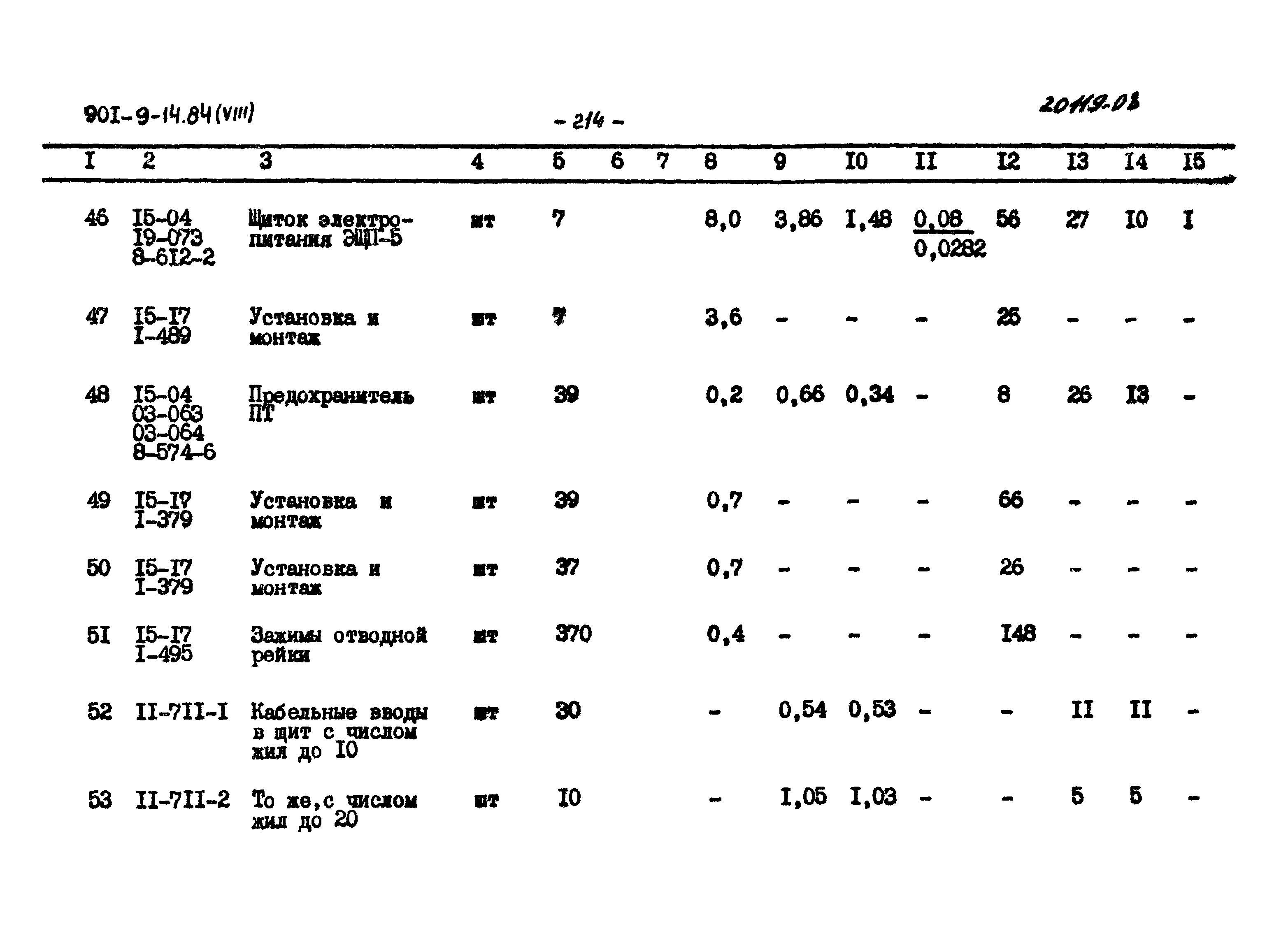 Типовой проект 901-9-14.84