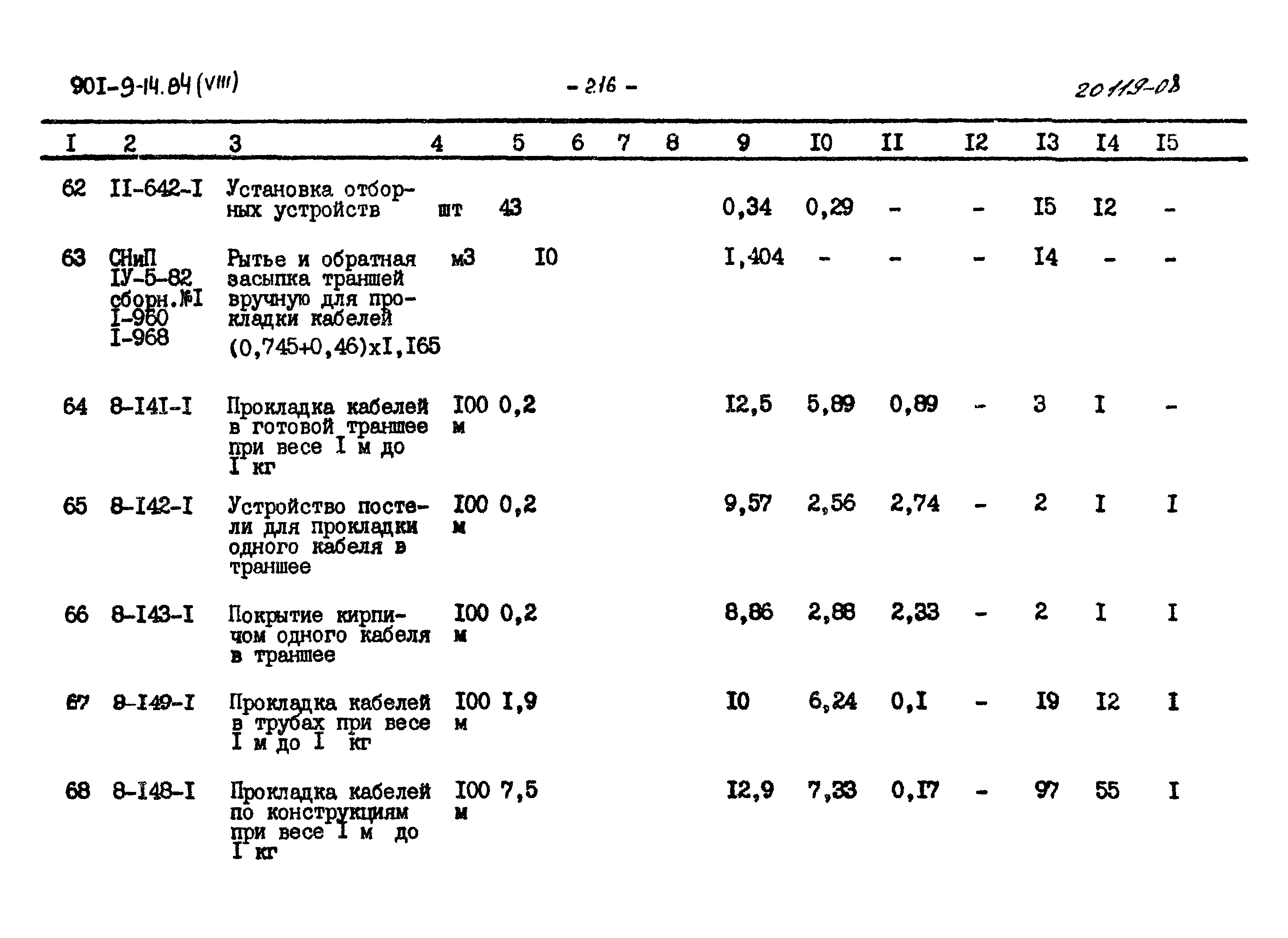 Типовой проект 901-9-14.84
