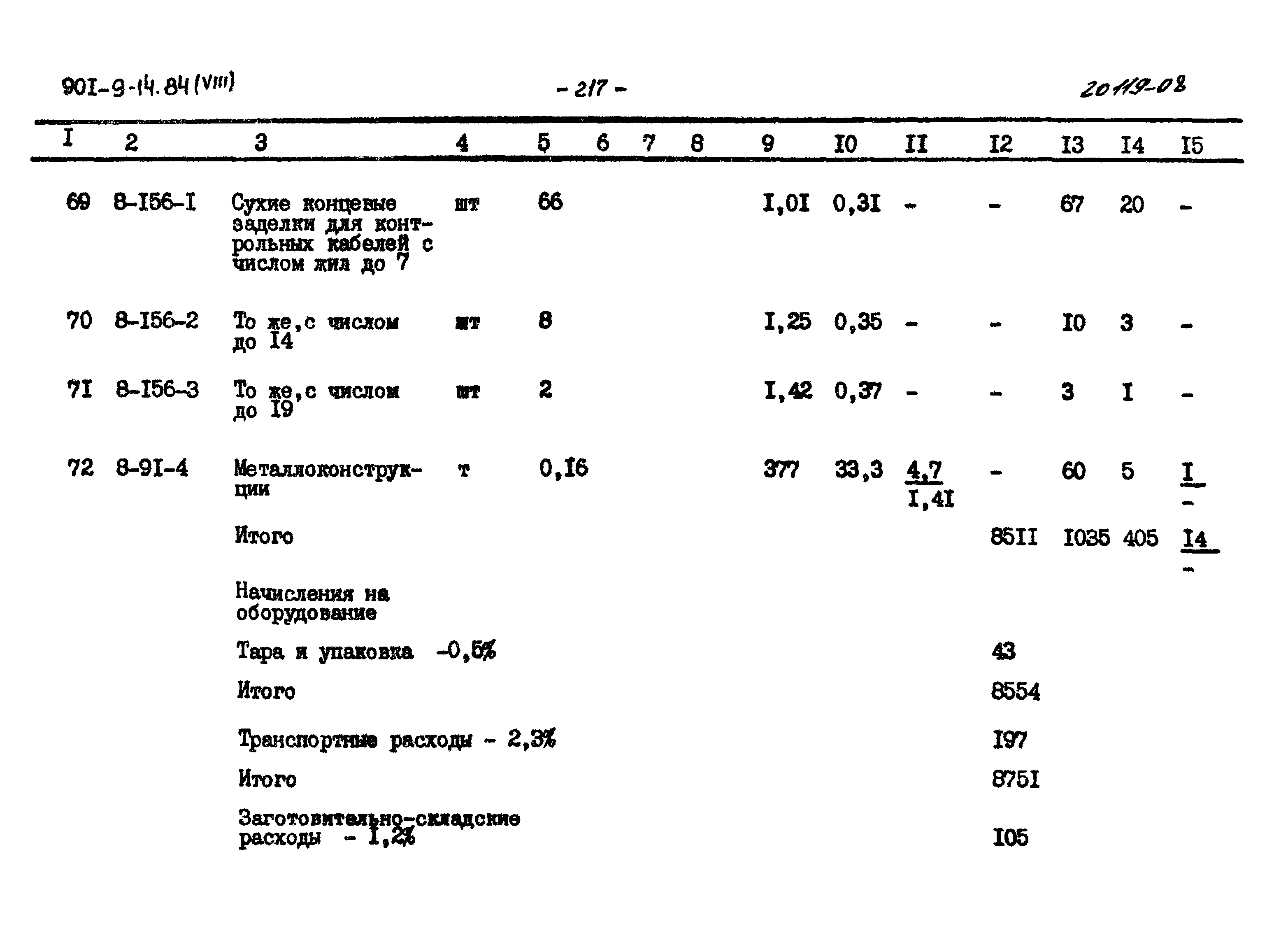 Типовой проект 901-9-14.84