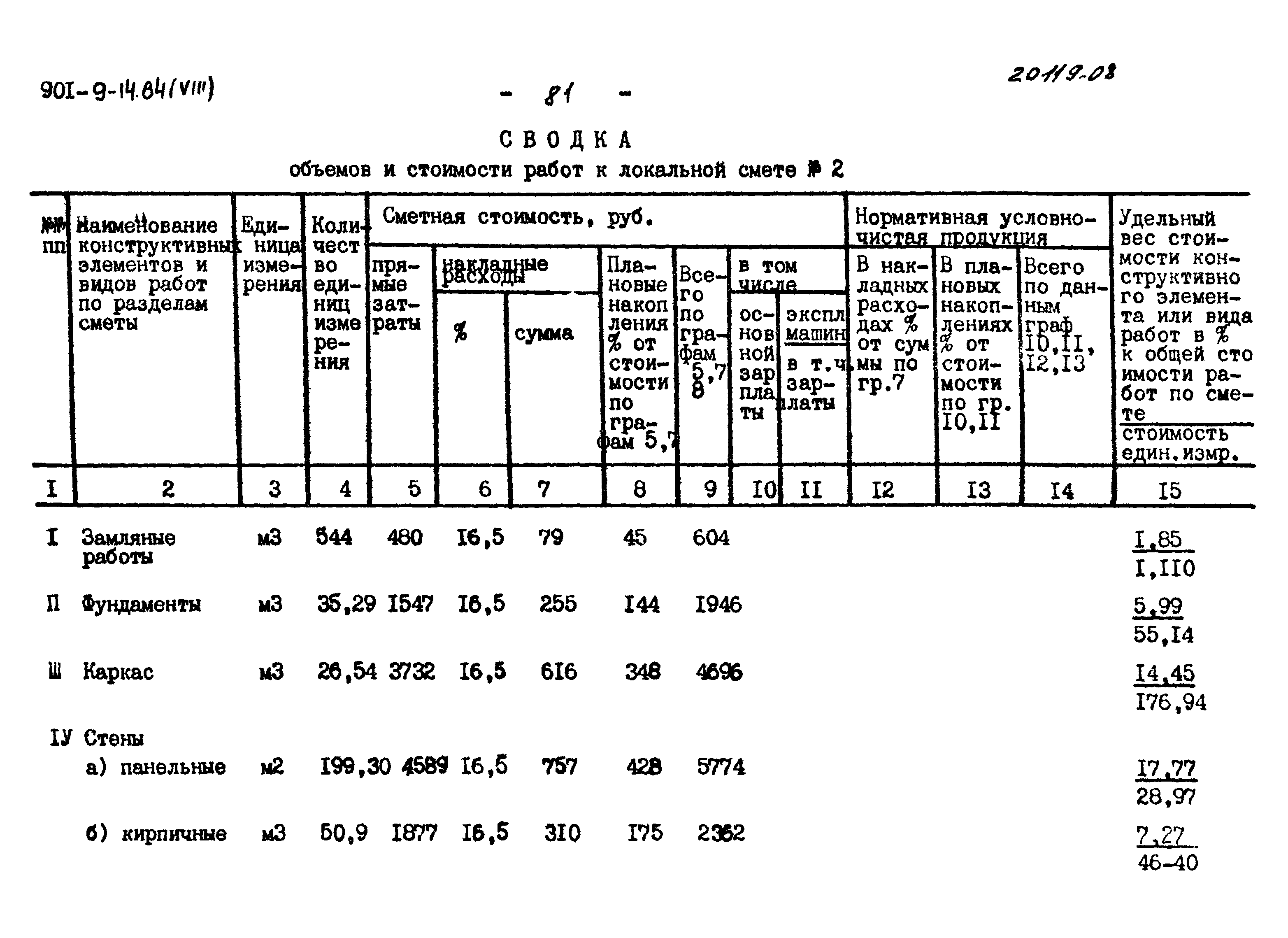 Типовой проект 901-9-14.84