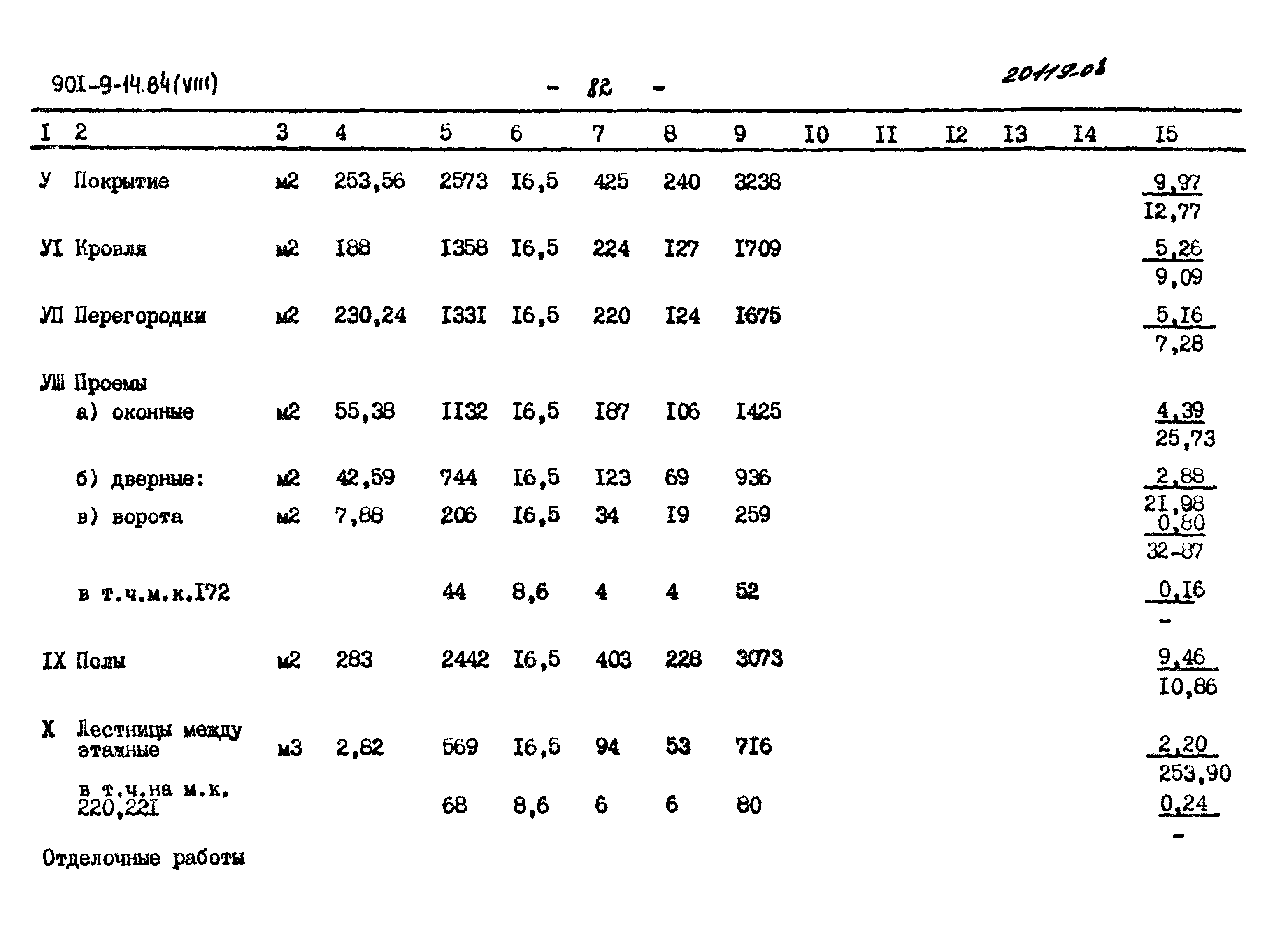 Типовой проект 901-9-14.84