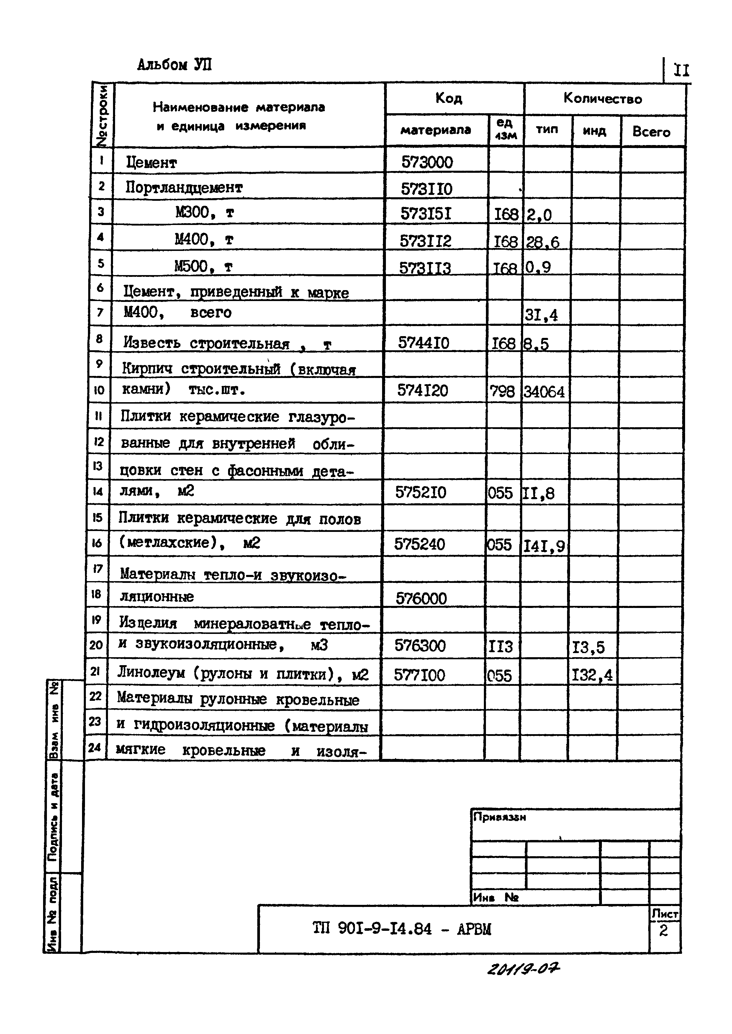 Типовой проект 901-9-14.84